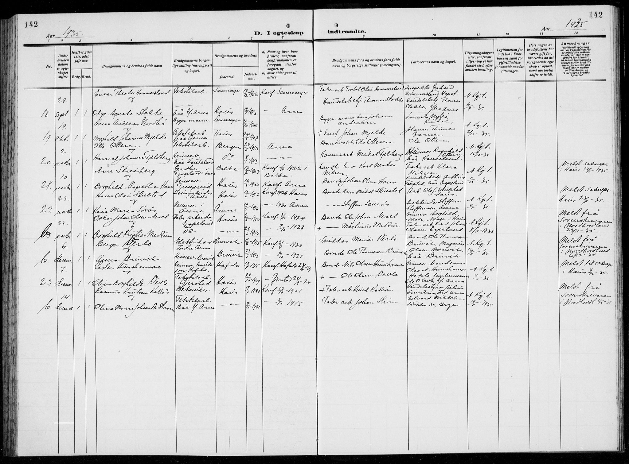 Arna Sokneprestembete, AV/SAB-A-74001/H/Ha/Hab: Parish register (copy) no. A  6, 1922-1936, p. 142