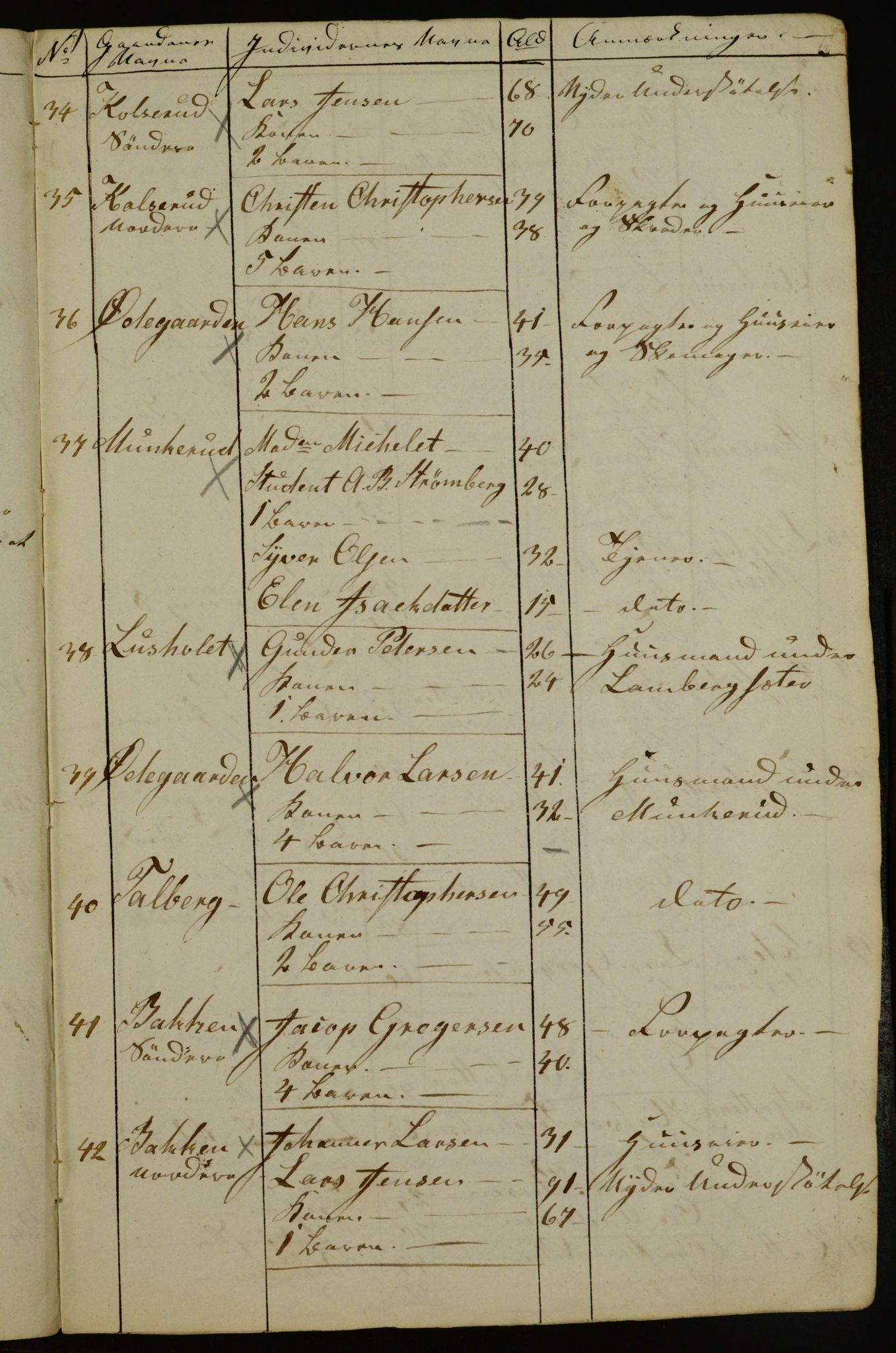 OBA, Census for Aker 1842, 1842