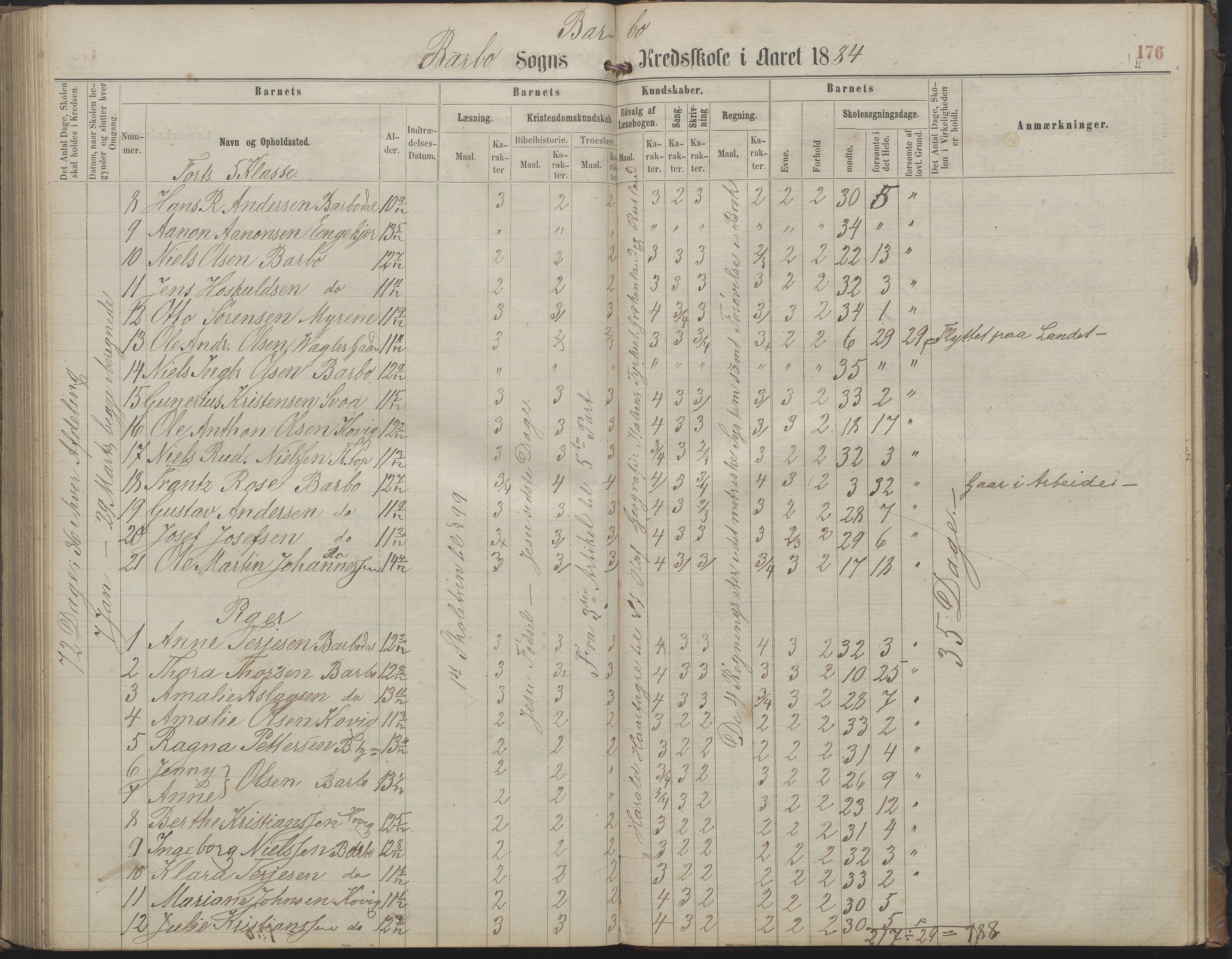 Arendal kommune, Katalog I, AAKS/KA0906-PK-I/07/L0159: Skoleprotokoll for øverste klasse, 1863-1885, p. 176