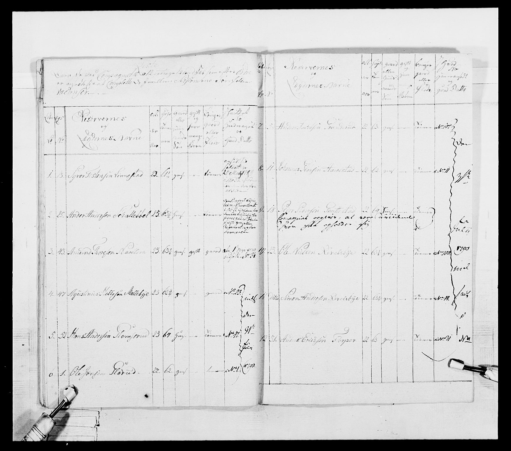 Generalitets- og kommissariatskollegiet, Det kongelige norske kommissariatskollegium, AV/RA-EA-5420/E/Eh/L0053: 1. Smålenske nasjonale infanteriregiment, 1789, p. 245