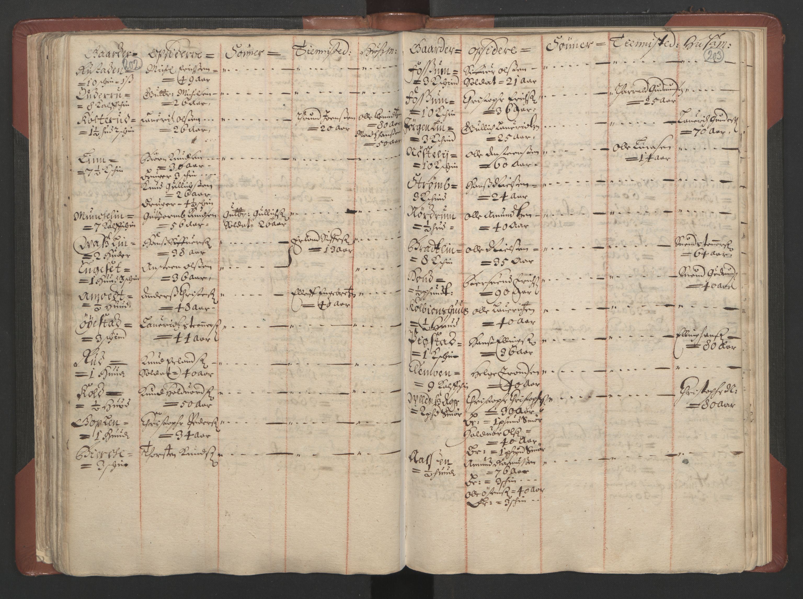 RA, Bailiff's Census 1664-1666, no. 4: Hadeland and Valdres fogderi and Gudbrandsdal fogderi, 1664, p. 202-203