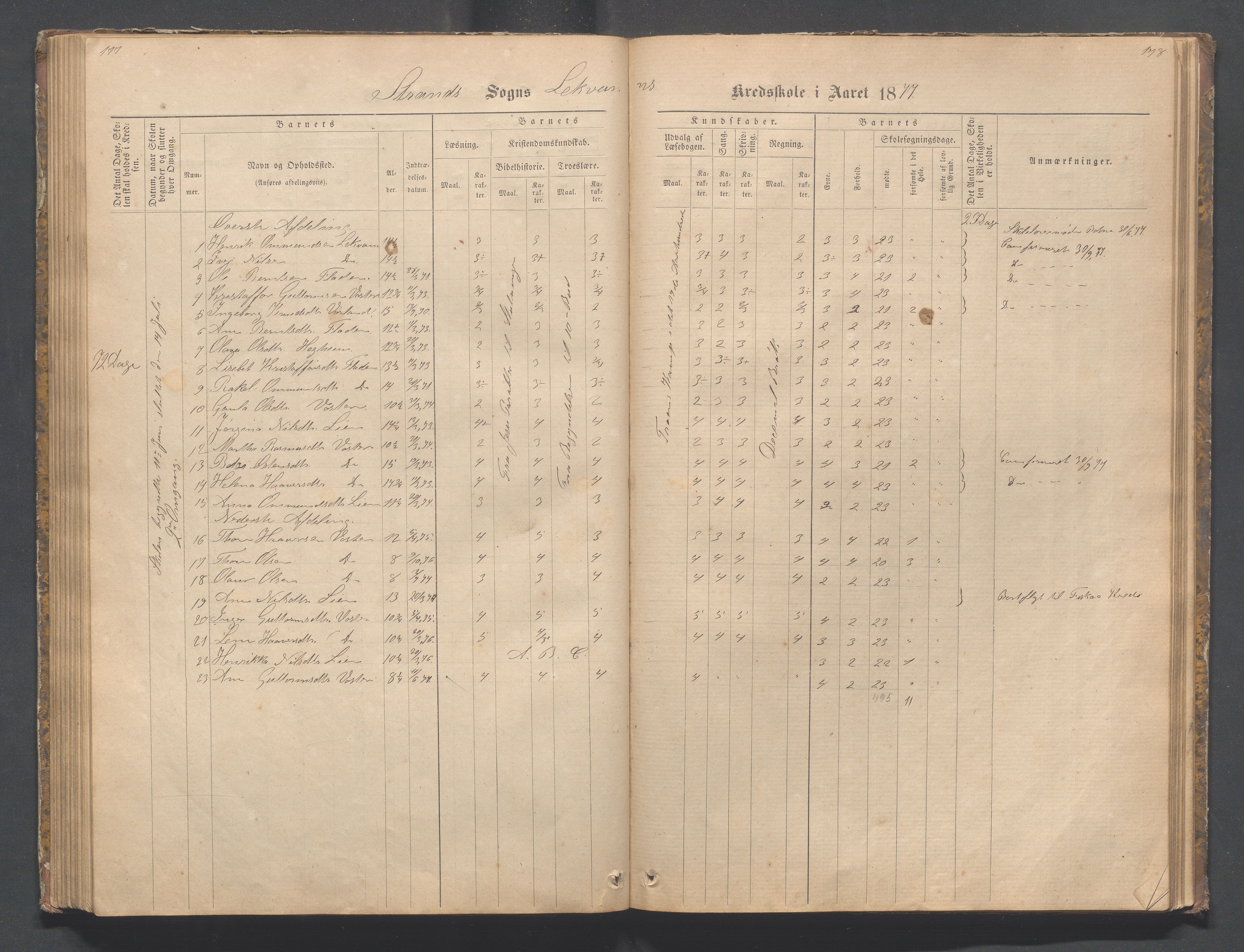 Strand kommune - Bjørheimsbygd skole, IKAR/A-147/H/L0001: Skoleprotokoll for Bjørheimsbygd,Lekvam og Hidle krets, 1873-1884, p. 177-178