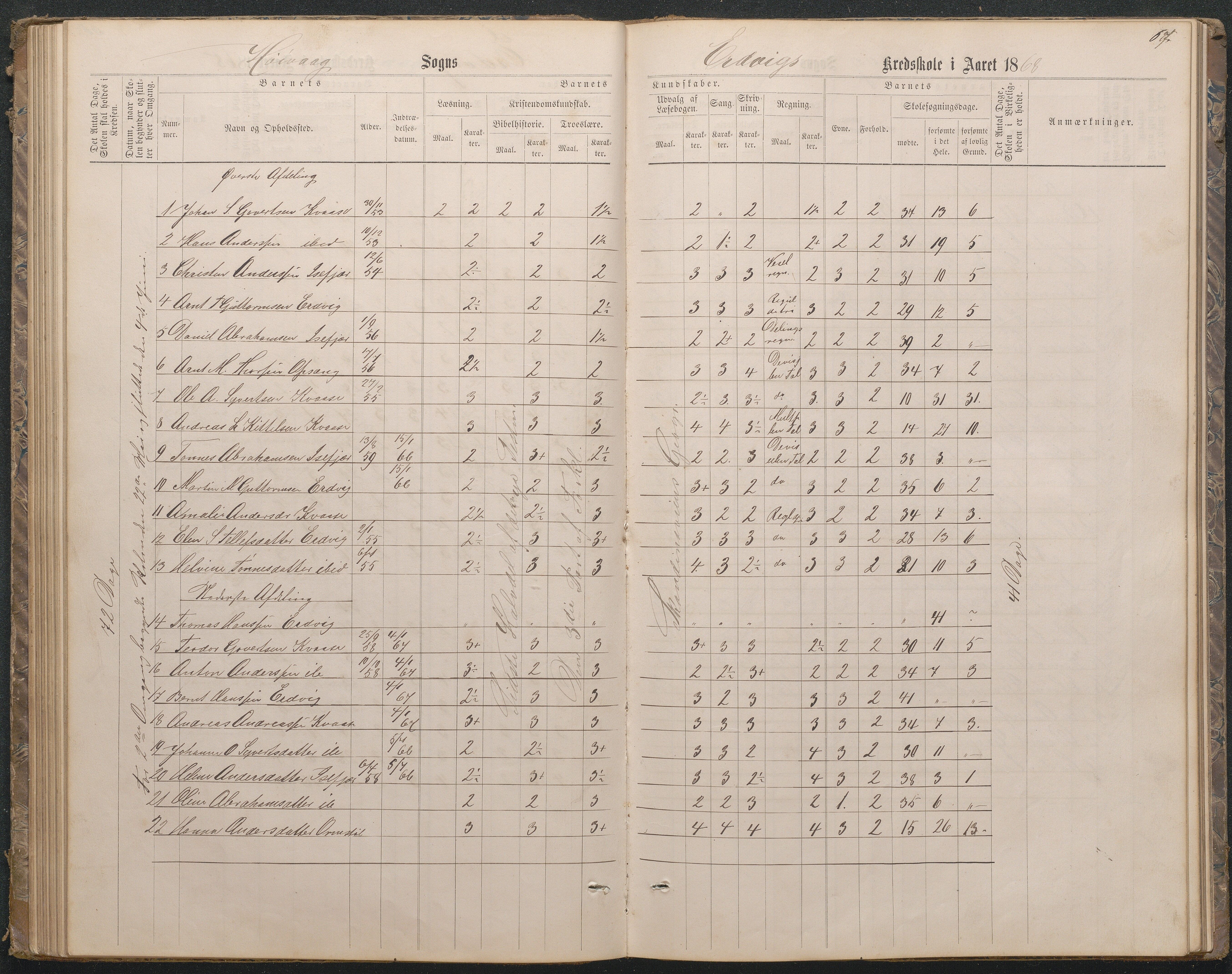 Høvåg kommune, AAKS/KA0927-PK/1/05/L0396: Eksamensprotokoll for Vesterhus skoledistrikt, 1863-1884, p. 67