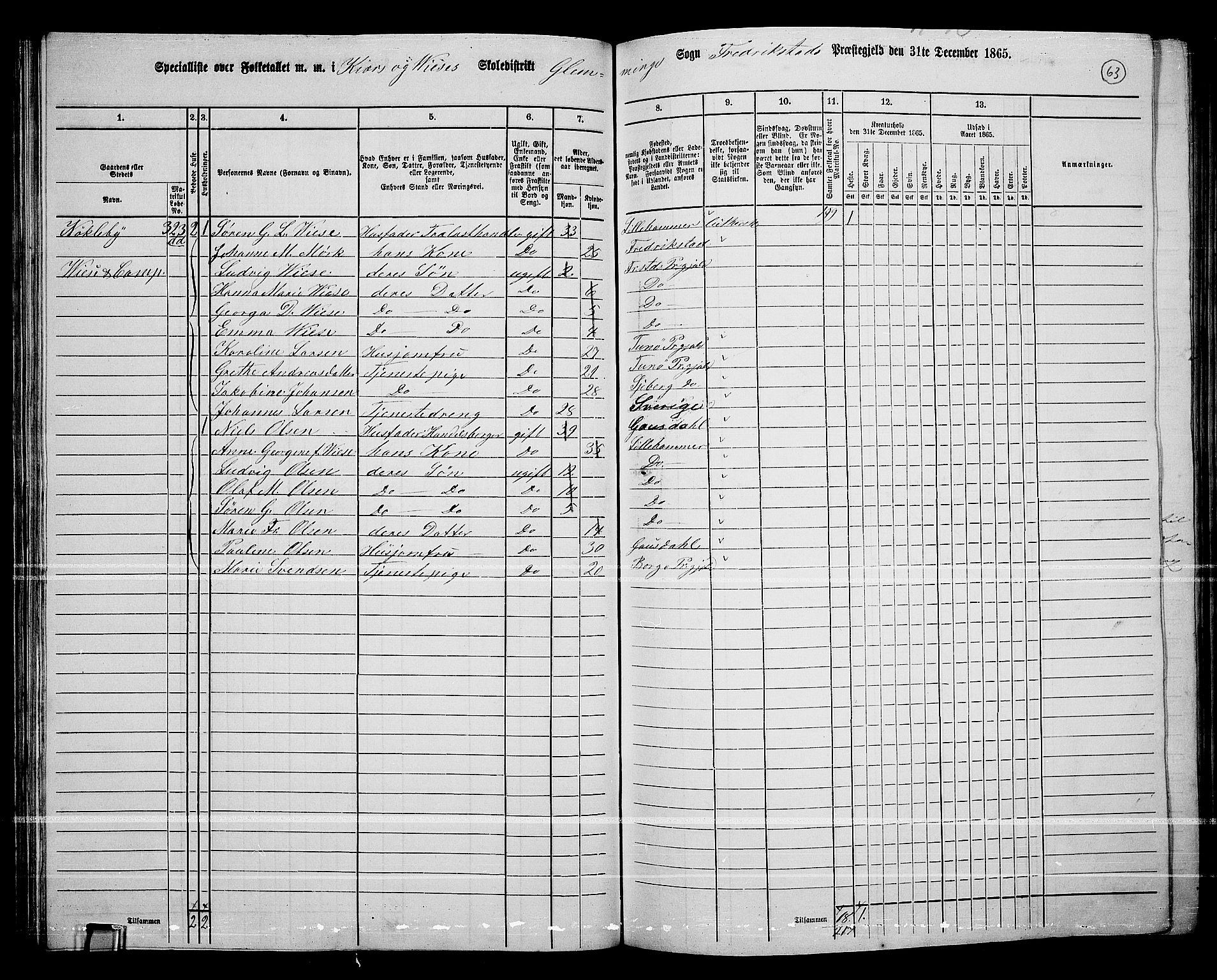 RA, 1865 census for Fredrikstad/Glemmen, 1865, p. 61