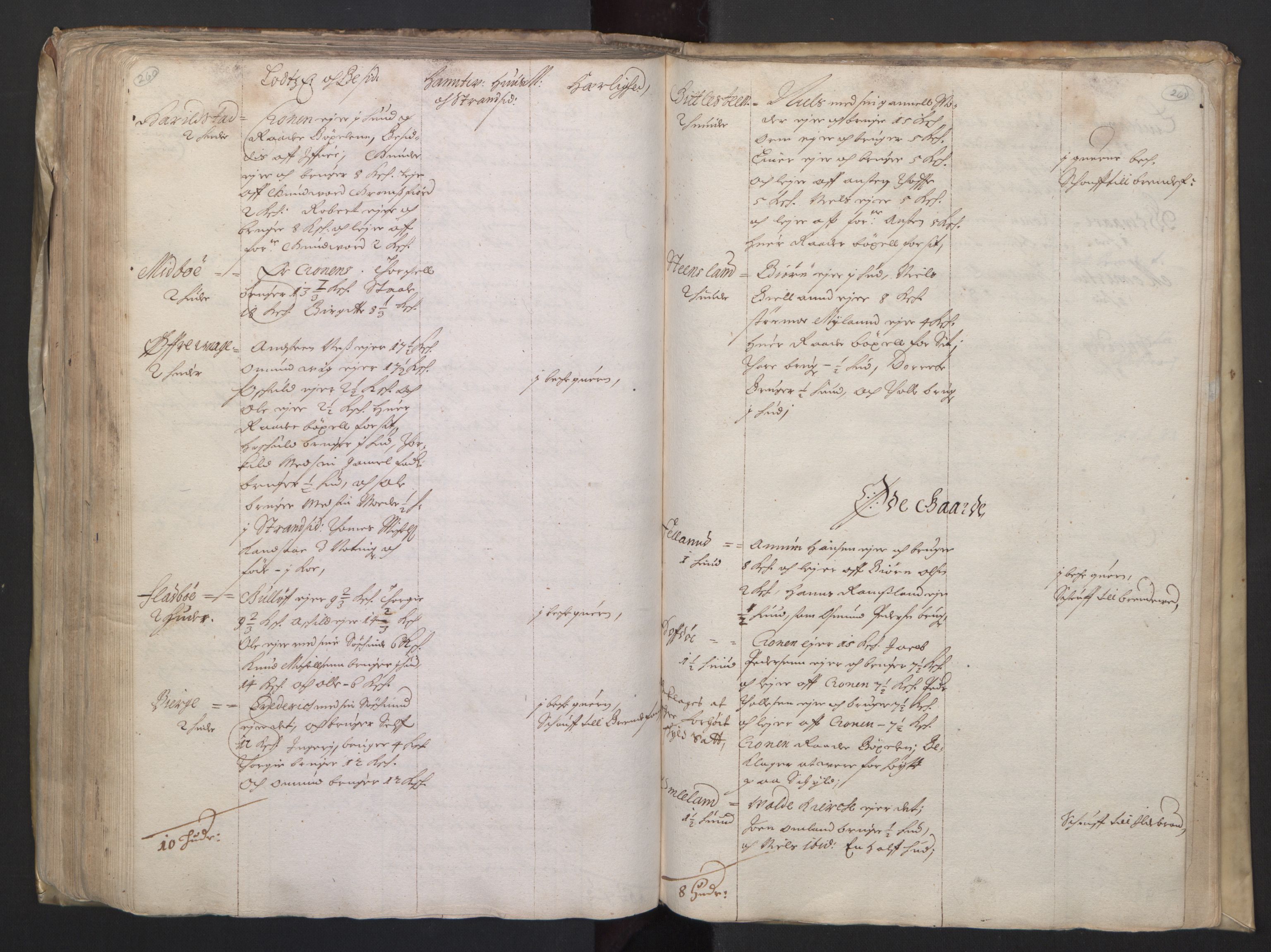 Rentekammeret inntil 1814, Realistisk ordnet avdeling, RA/EA-4070/L/L0020/0004: Agder lagdømme: / Alminnelig jordebok. Lista len, 1661, p. 260-261