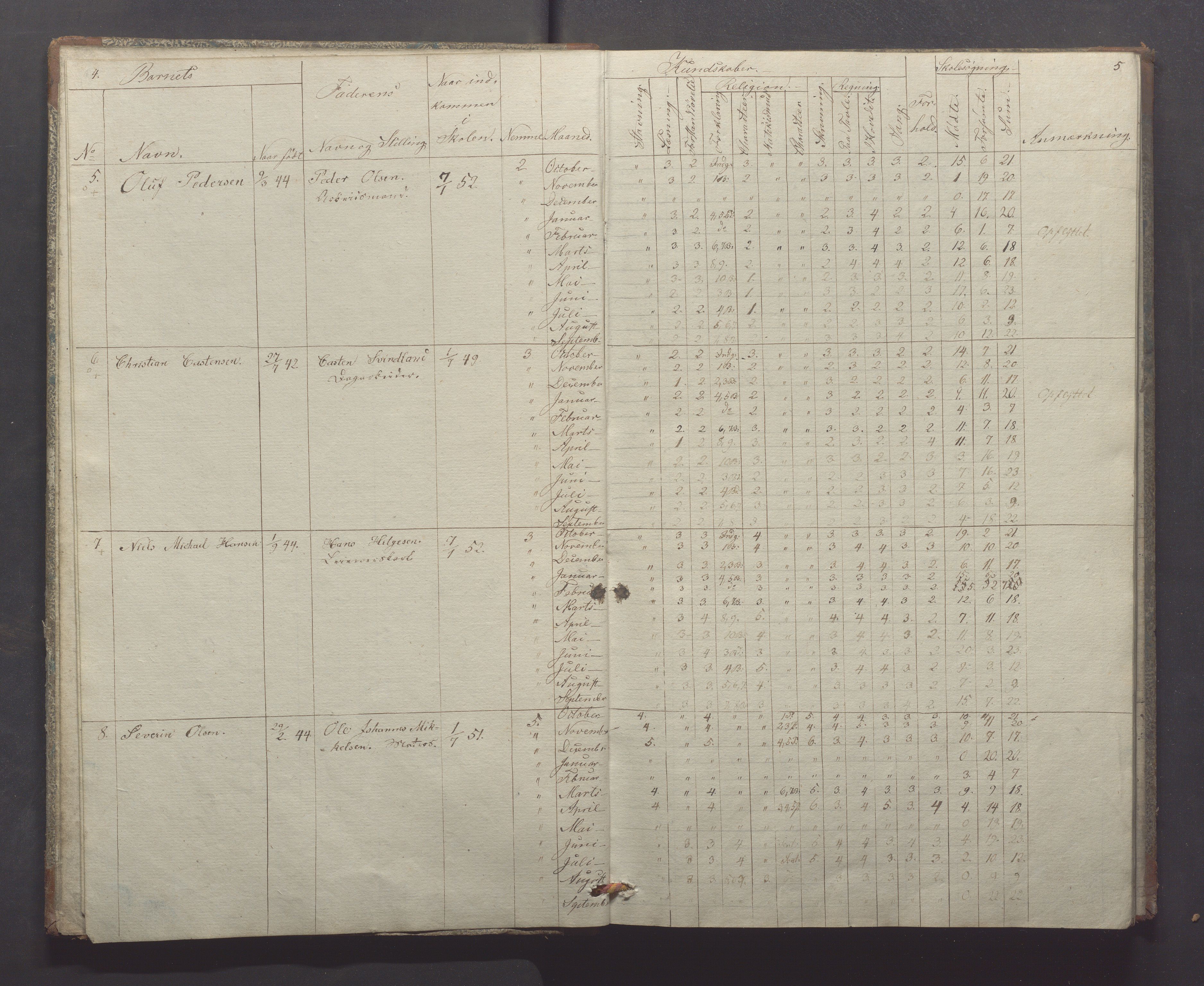 Egersund kommune (Ladested) - Egersund almueskole/folkeskole, IKAR/K-100521/H/L0004: Skoleprotokoll - Folkeskolen, 1. klasse, 1852-1858, p. 4-5