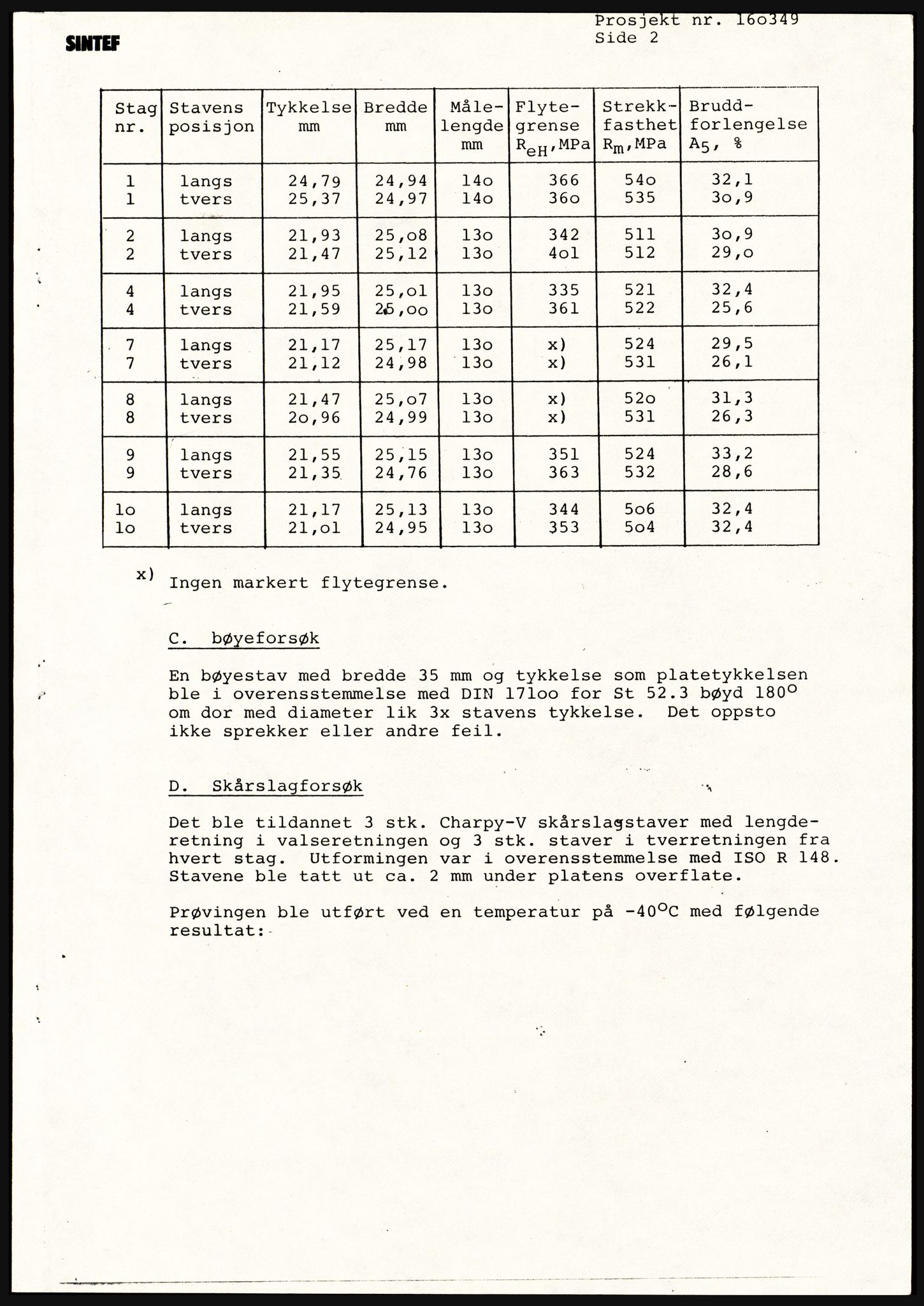 Justisdepartementet, Granskningskommisjonen ved Alexander Kielland-ulykken 27.3.1980, AV/RA-S-1165/D/L0021: V Forankring (Doku.liste + V1-V3 av 3)/W Materialundersøkelser (Doku.liste + W1-W10 av 10 - W9 eske 26), 1980-1981, p. 116