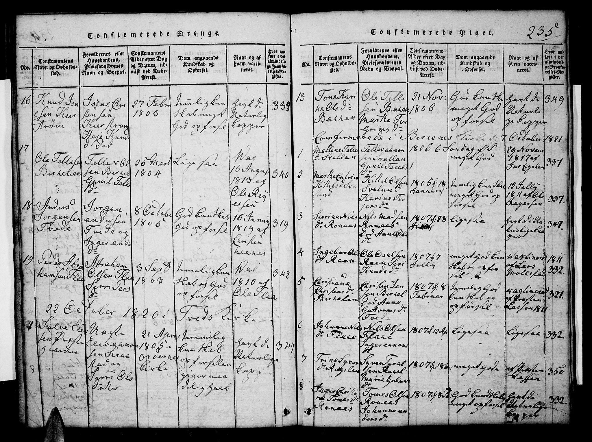 Tveit sokneprestkontor, AV/SAK-1111-0043/F/Fb/L0001: Parish register (copy) no. B 1, 1820-1834, p. 235