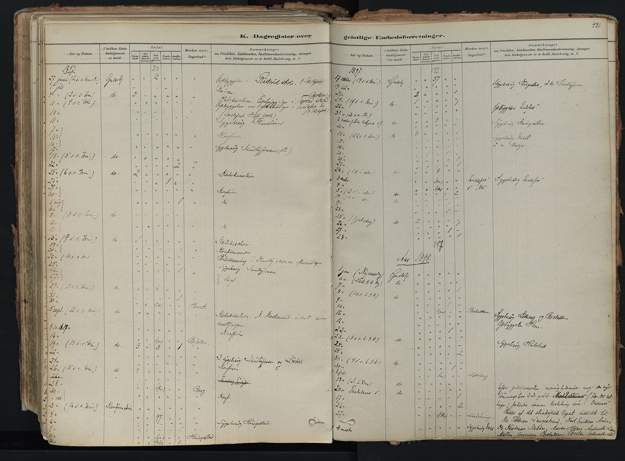 Hof kirkebøker, SAKO/A-64/F/Fa/L0007: Parish register (official) no. I 7, 1878-1940, p. 431