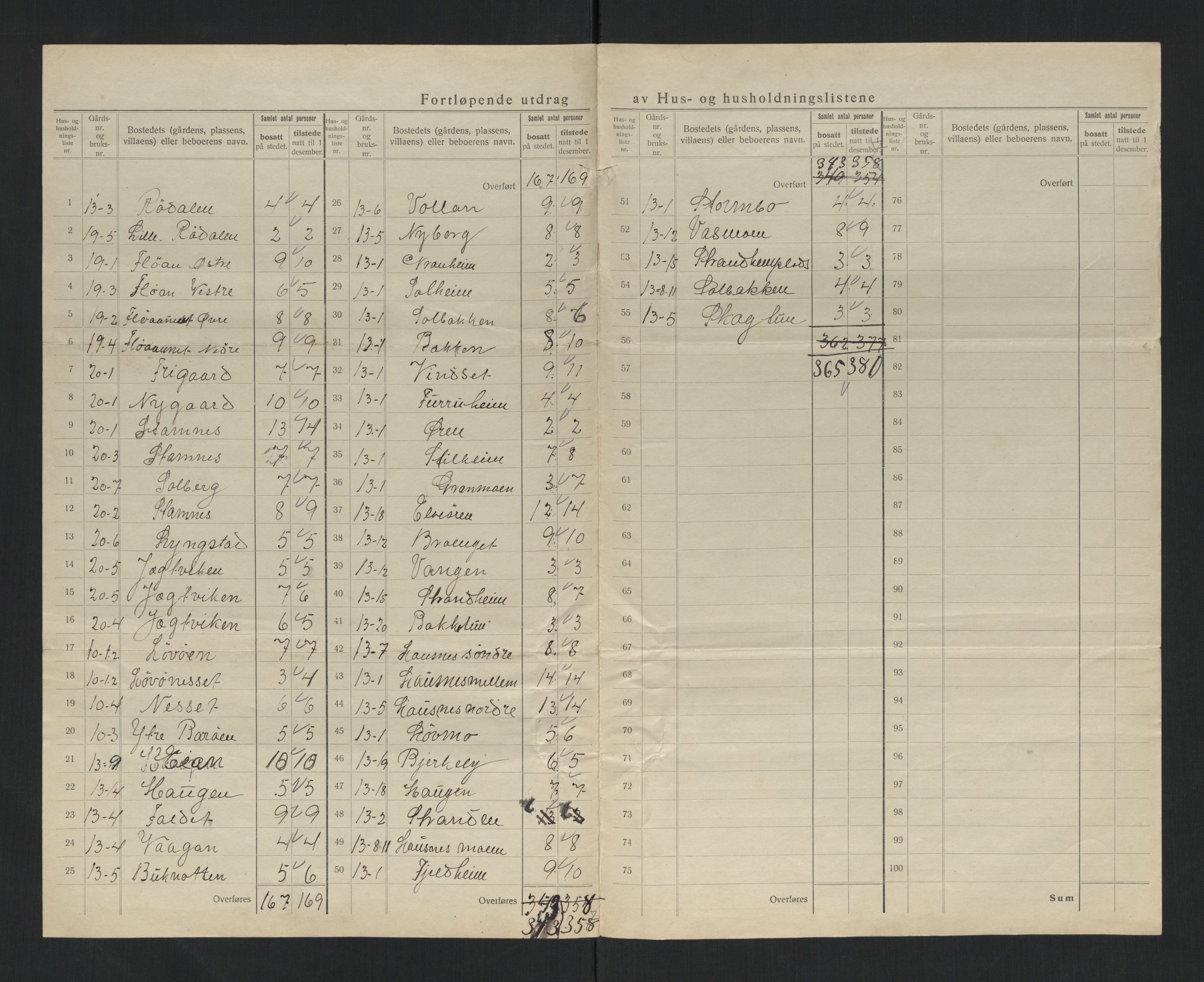 SAT, 1920 census for Flatanger, 1920, p. 21