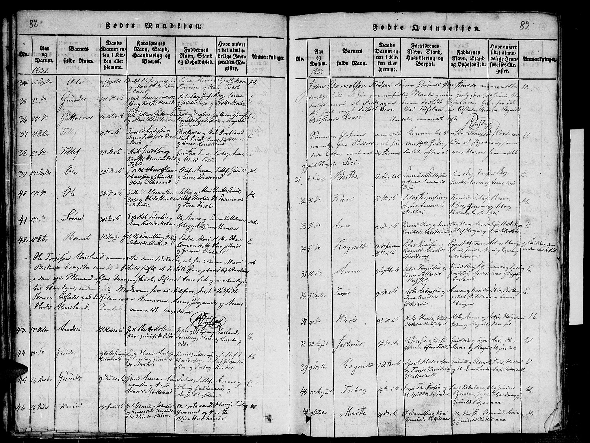 Evje sokneprestkontor, AV/SAK-1111-0008/F/Fb/Fba/L0001: Parish register (copy) no. B 1, 1816-1842, p. 82-83