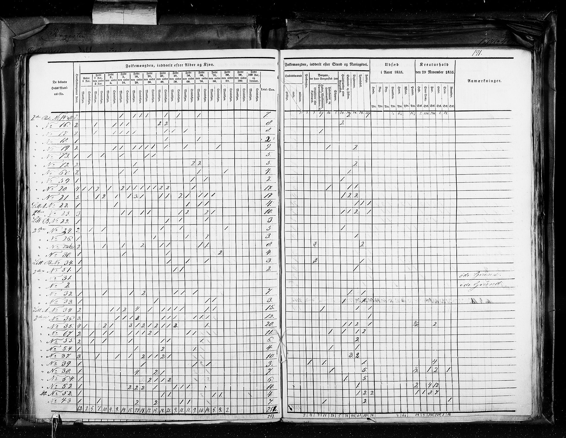 RA, Census 1835, vol. 11: Kjøpsteder og ladesteder: Risør-Vardø, 1835, p. 191