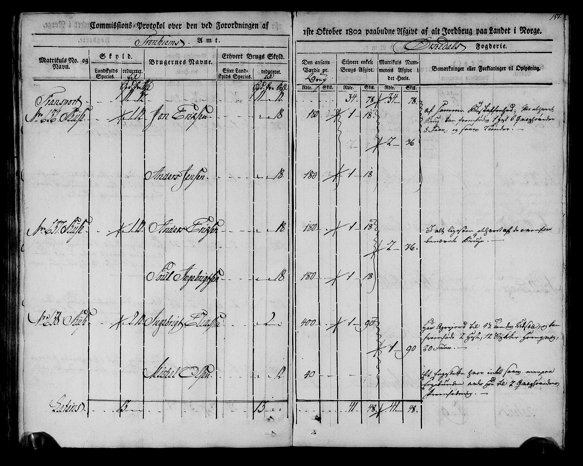 Rentekammeret inntil 1814, Realistisk ordnet avdeling, AV/RA-EA-4070/N/Ne/Nea/L0135: Orkdal og Gauldal fogderi. Kommisjonsprotokoll for Orkdalen, 1803, p. 157