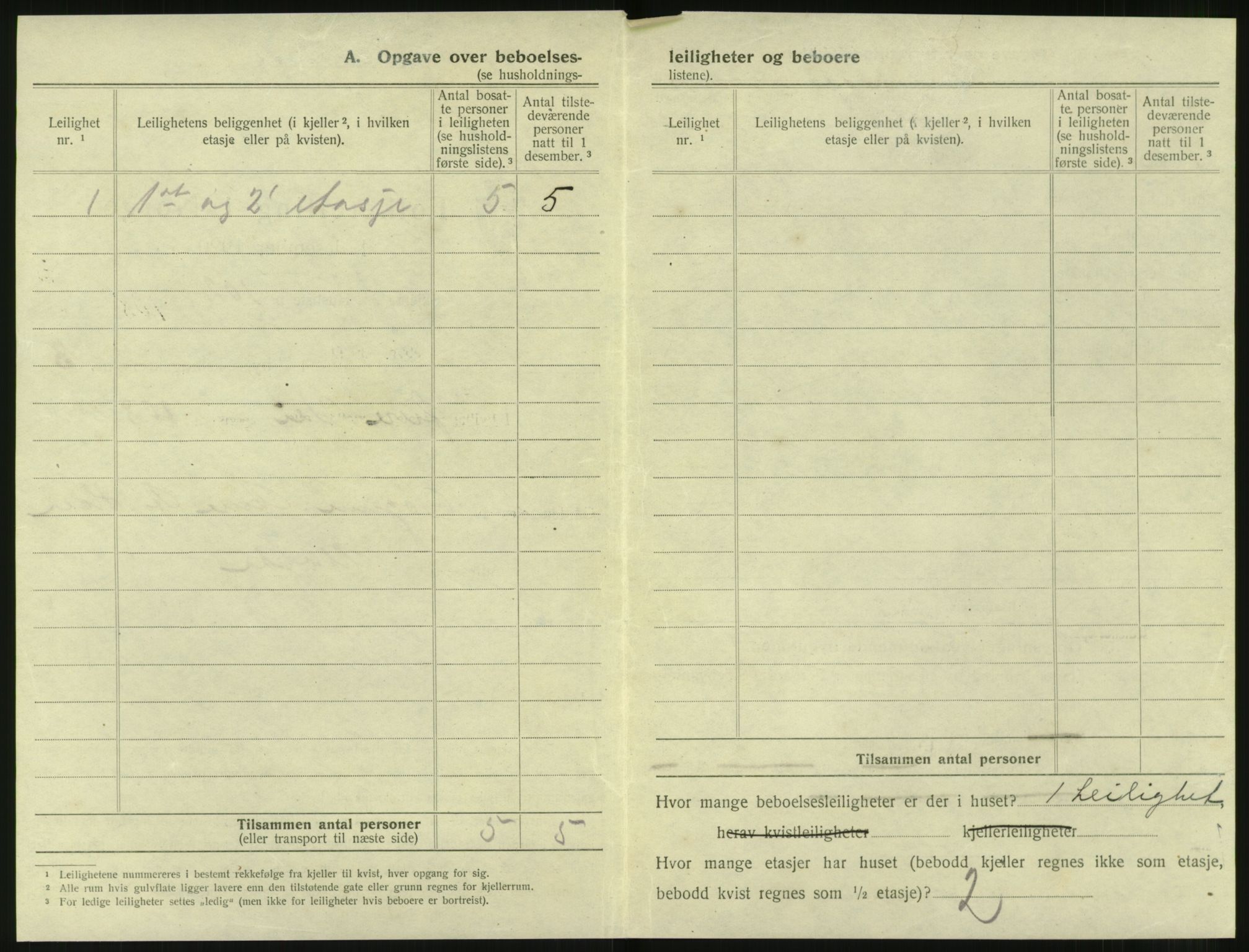 SAT, 1920 census for Molde, 1920, p. 424