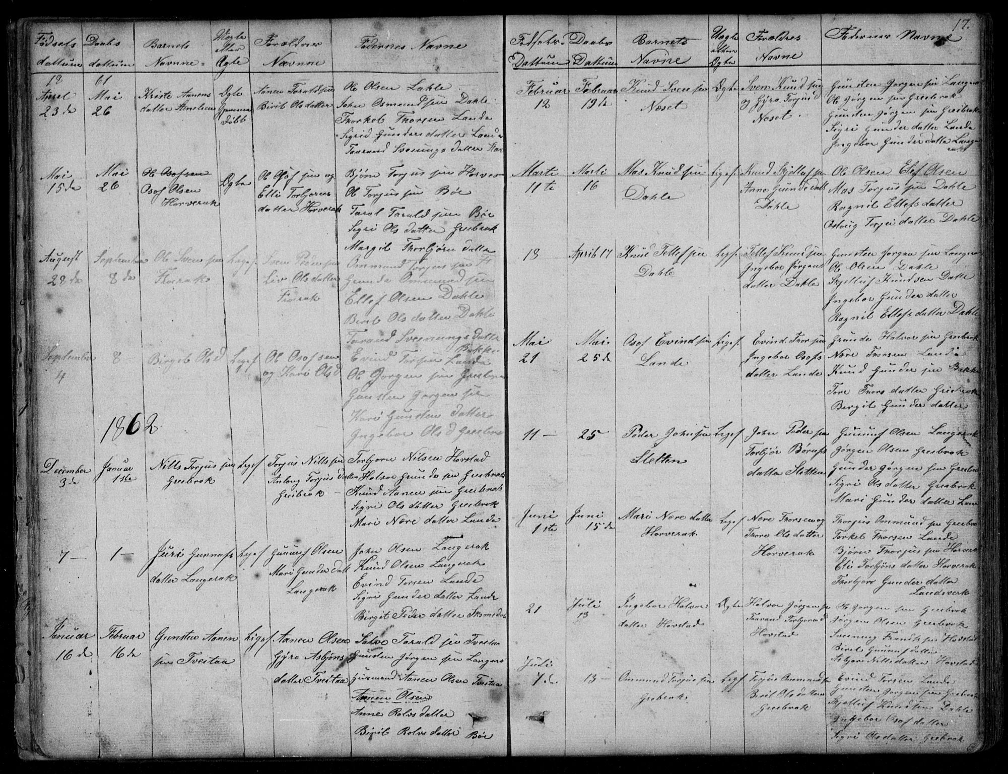 Bygland sokneprestkontor, SAK/1111-0006/F/Fb/Fbd/L0001: Parish register (copy) no. B 1, 1848-1895, p. 17