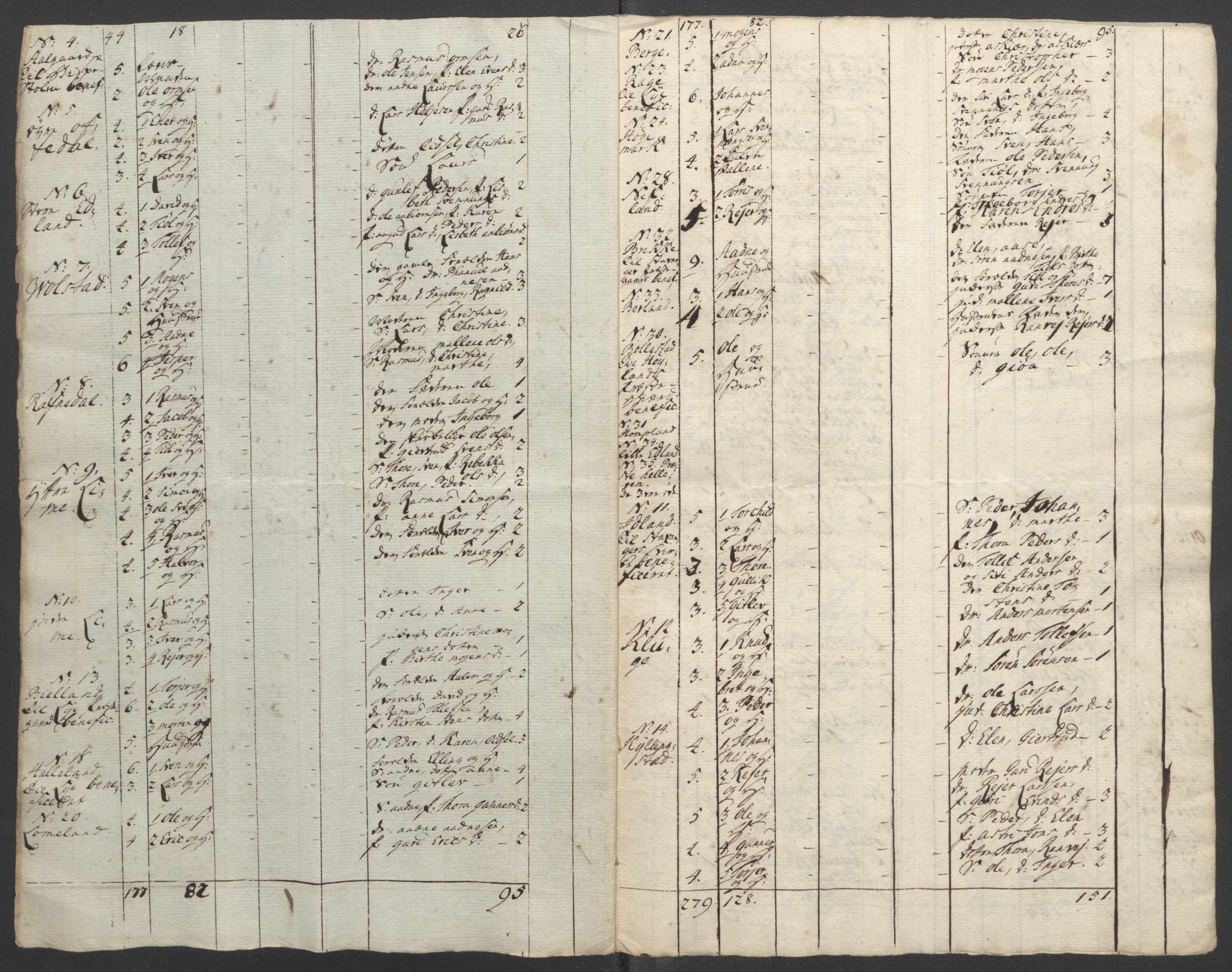 Rentekammeret inntil 1814, Reviderte regnskaper, Fogderegnskap, RA/EA-4092/R46/L2836: Ekstraskatten Jæren og Dalane, 1764-1766, p. 165