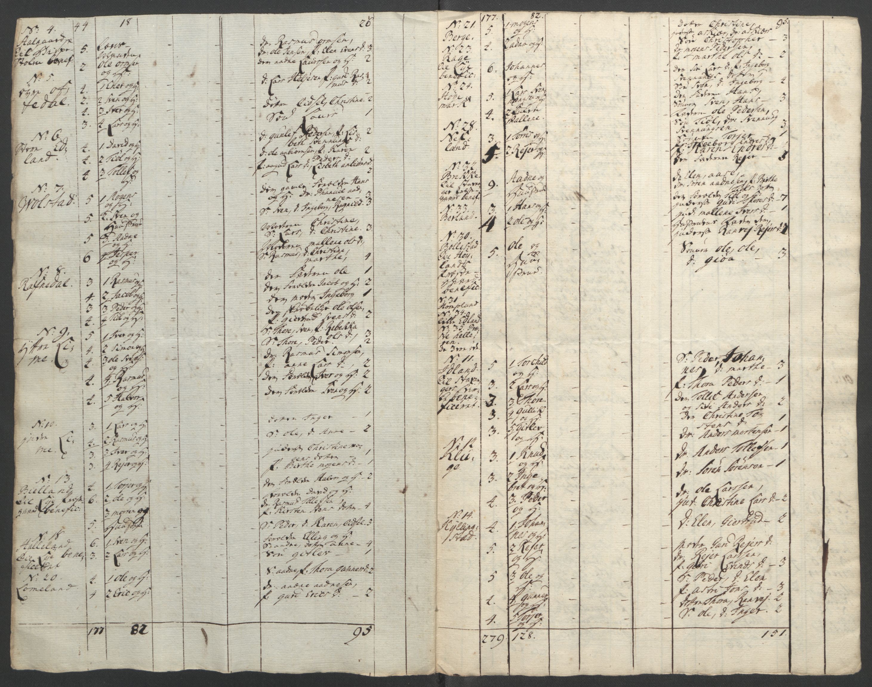 Rentekammeret inntil 1814, Reviderte regnskaper, Fogderegnskap, AV/RA-EA-4092/R46/L2836: Ekstraskatten Jæren og Dalane, 1764-1766, p. 165