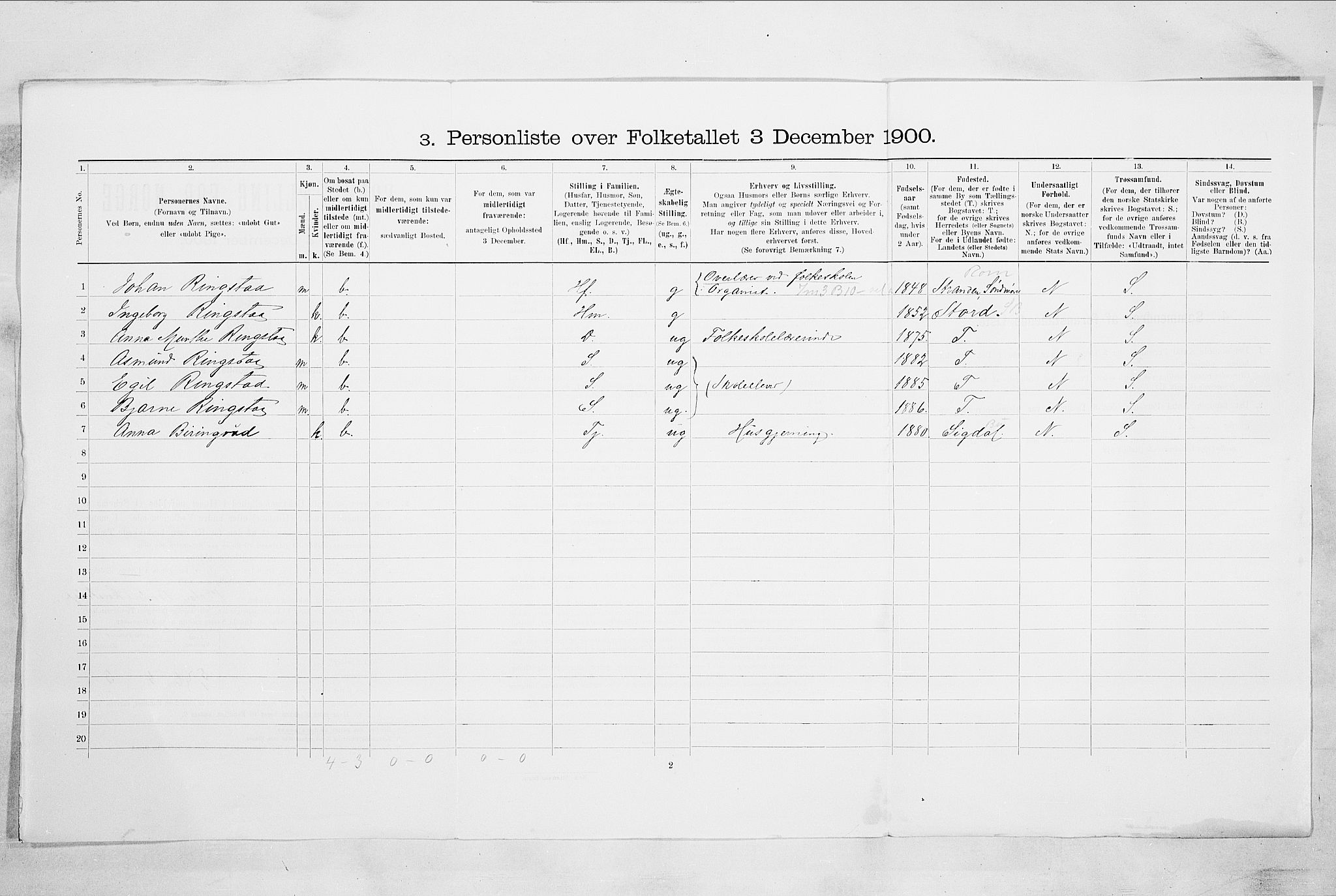 RA, 1900 census for Drammen, 1900, p. 2745