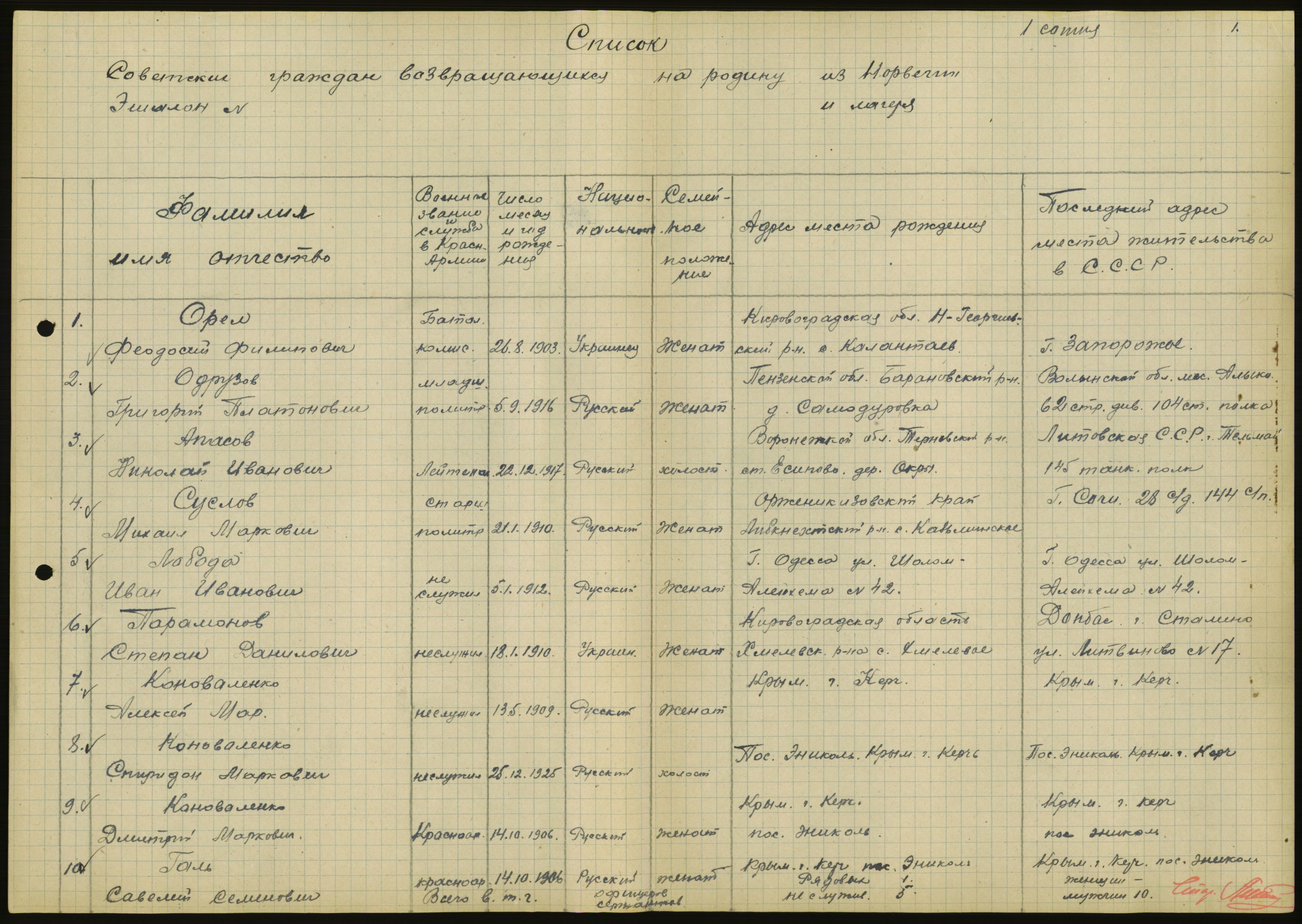 Flyktnings- og fangedirektoratet, Repatrieringskontoret, RA/S-1681/D/Db/L0020: Displaced Persons (DPs) og sivile tyskere, 1945-1948, p. 477