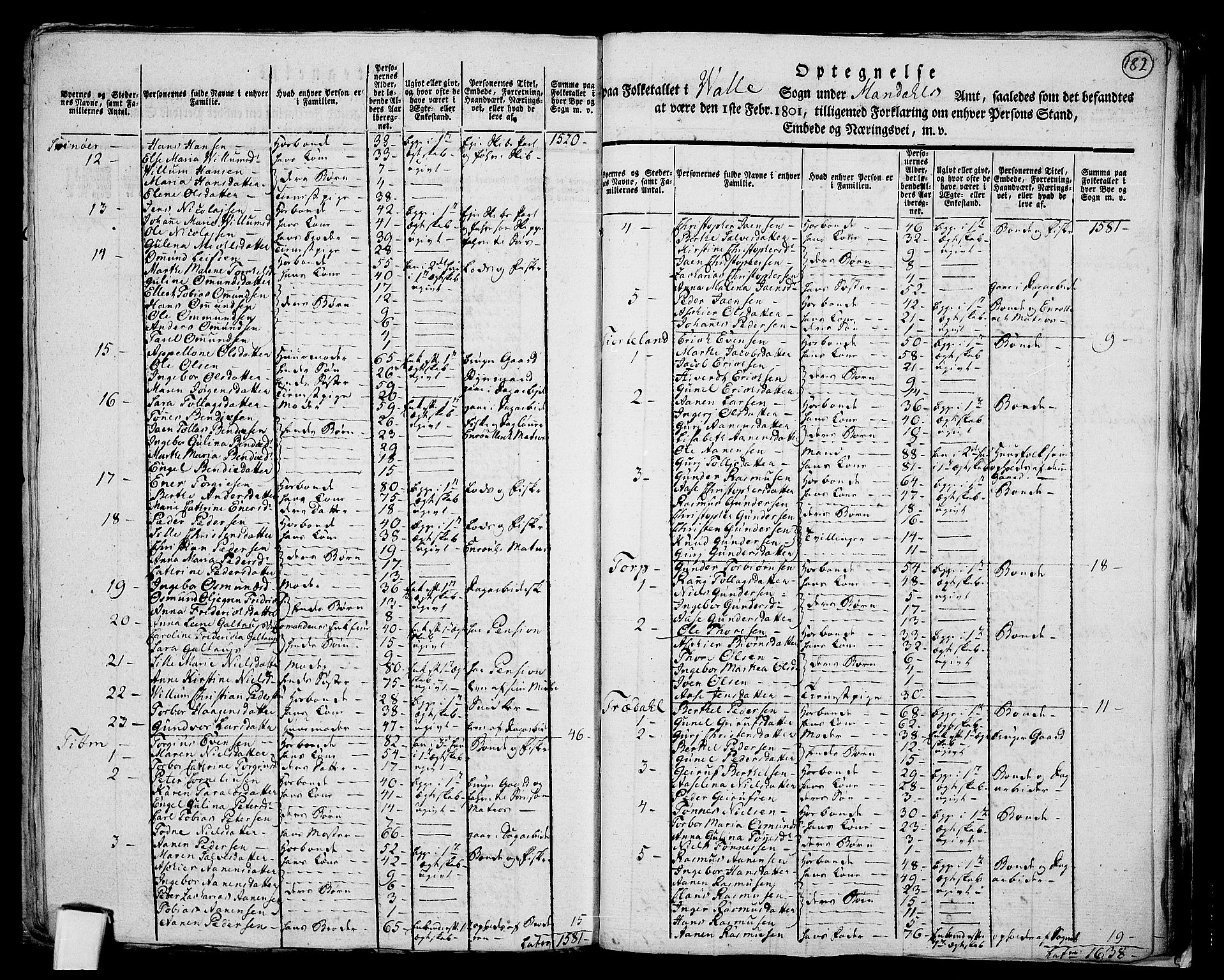 RA, 1801 census for 1029P Audnedal, 1801, p. 181b-182a