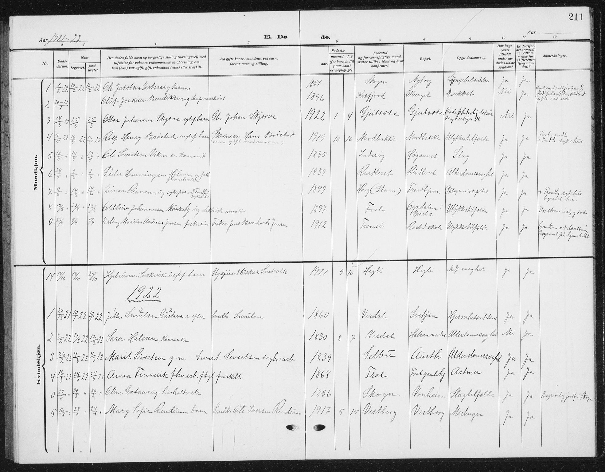 Ministerialprotokoller, klokkerbøker og fødselsregistre - Nord-Trøndelag, SAT/A-1458/721/L0209: Parish register (copy) no. 721C02, 1918-1940, p. 211