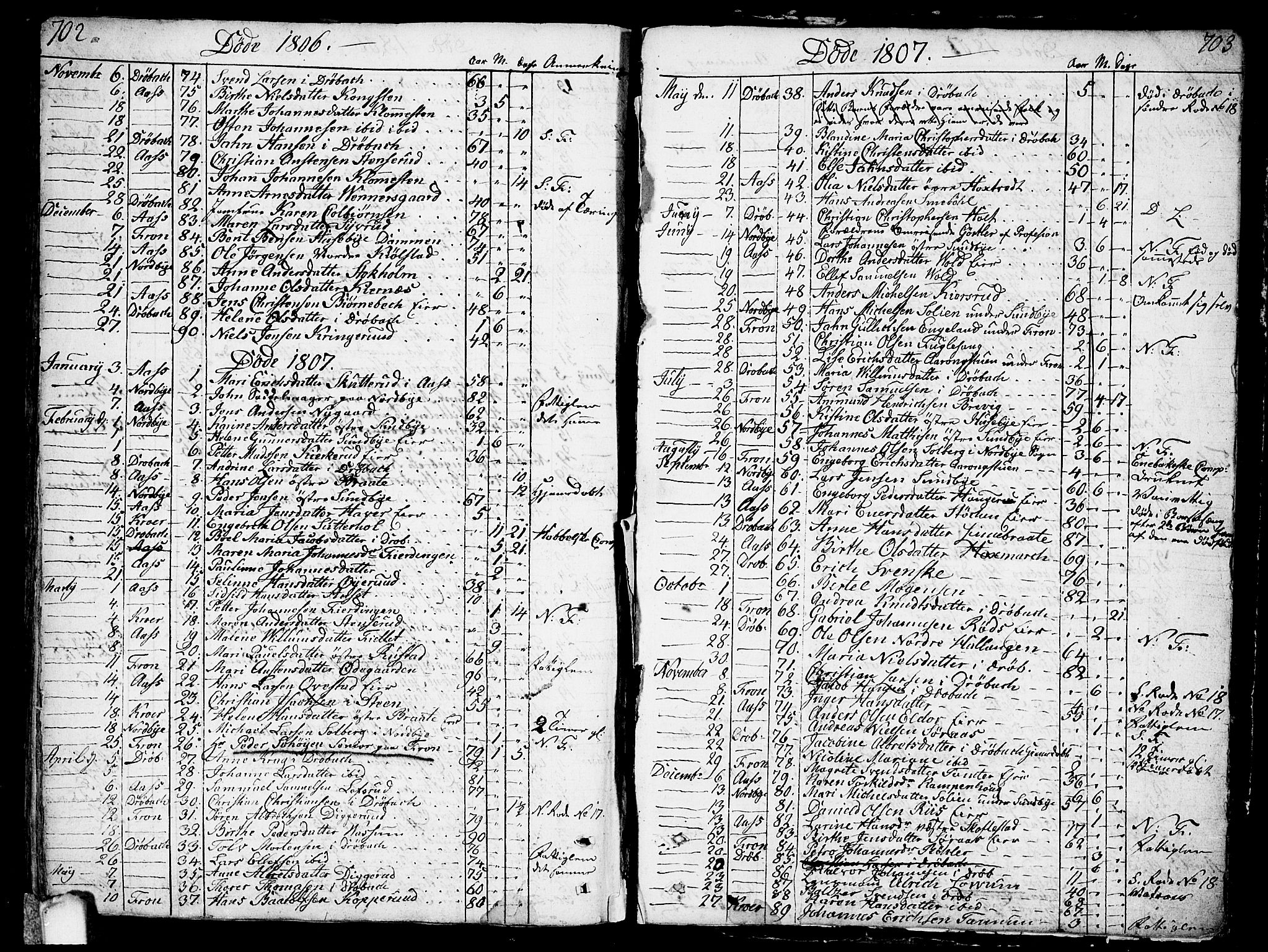 Ås prestekontor Kirkebøker, AV/SAO-A-10894/F/Fa/L0002: Parish register (official) no. I 2, 1778-1813, p. 702-703