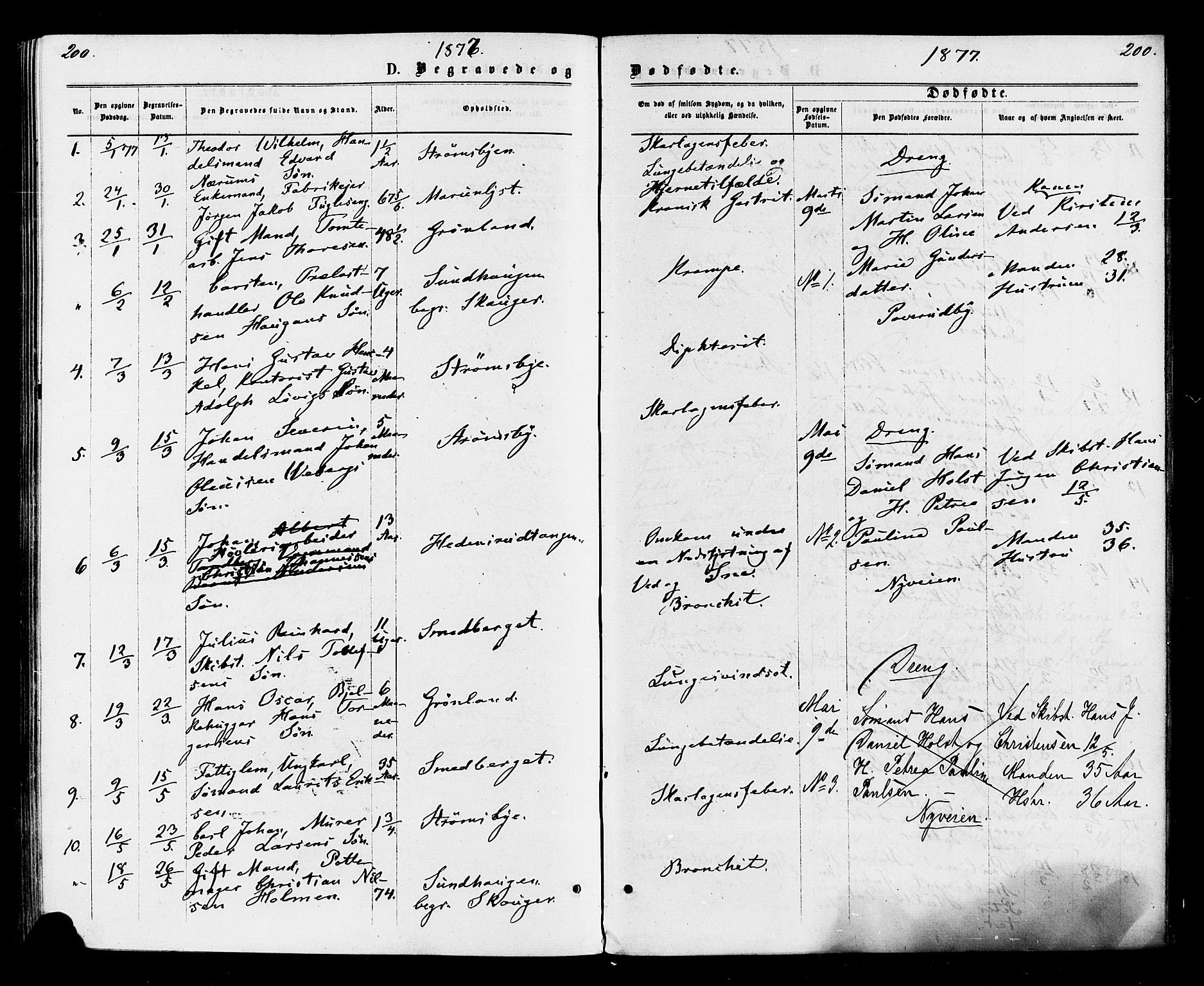 Strømsø kirkebøker, AV/SAKO-A-246/F/Fa/L0020: Parish register (official) no. I 20, 1870-1878, p. 200