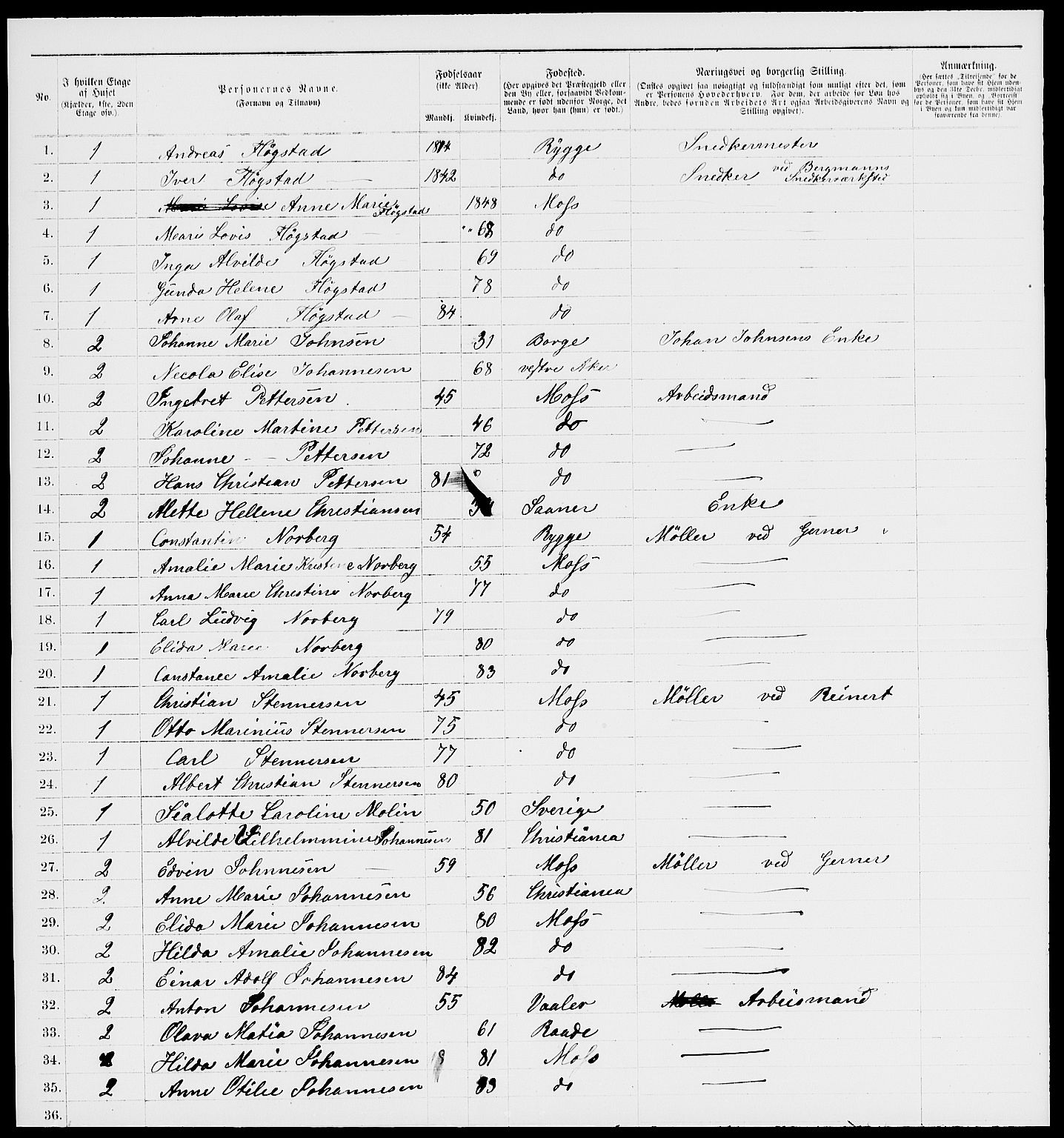 RA, 1885 census for 0104 Moss, 1885, p. 1116