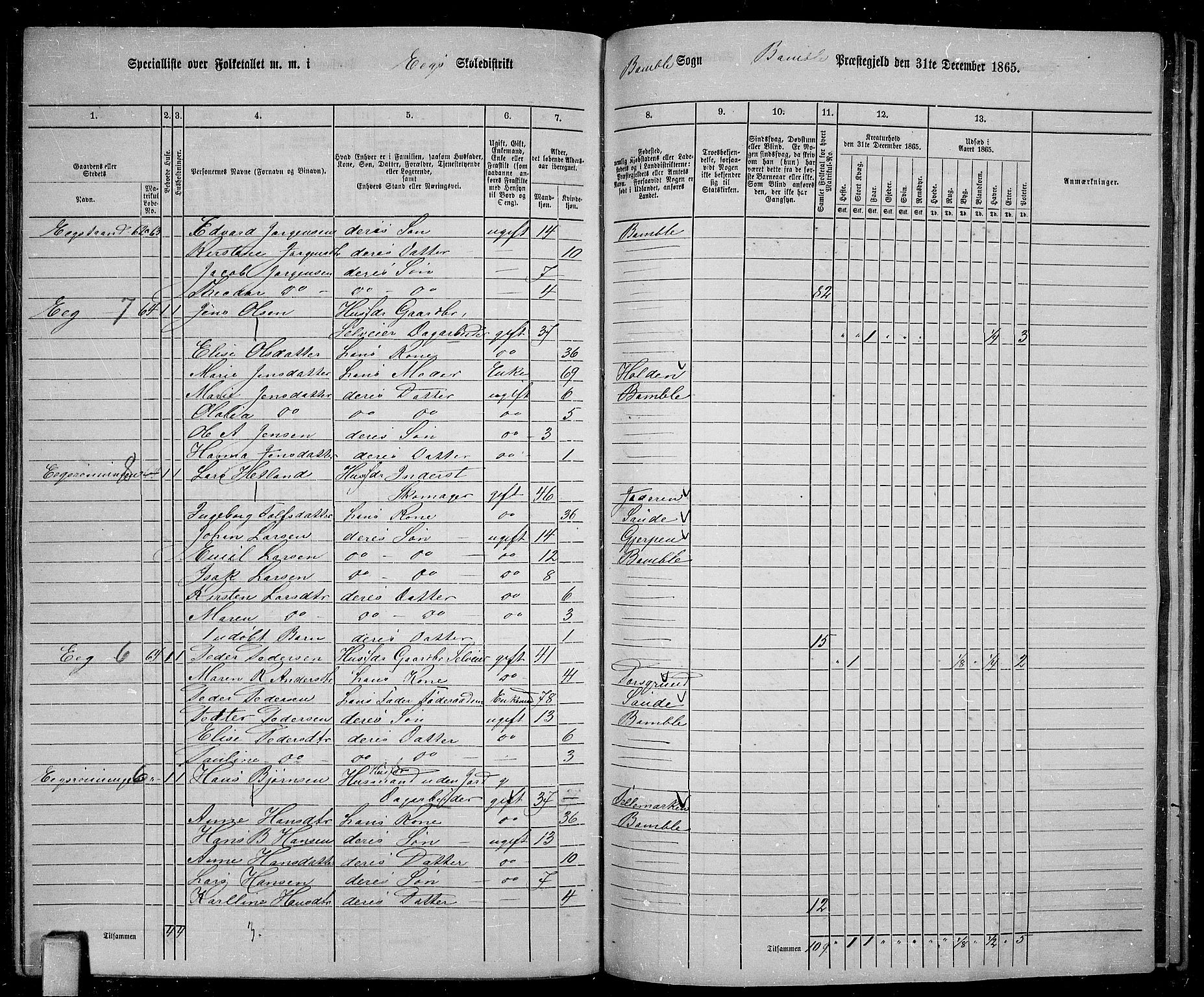 RA, 1865 census for Bamble, 1865, p. 153
