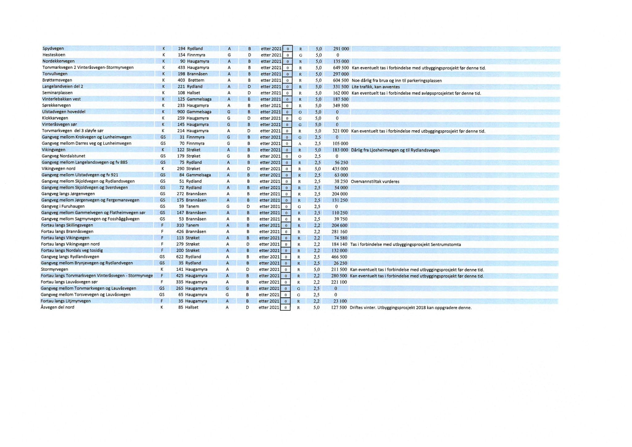 Klæbu Kommune, TRKO/KK/02-FS/L011: Formannsskapet - Møtedokumenter, 2018, p. 663