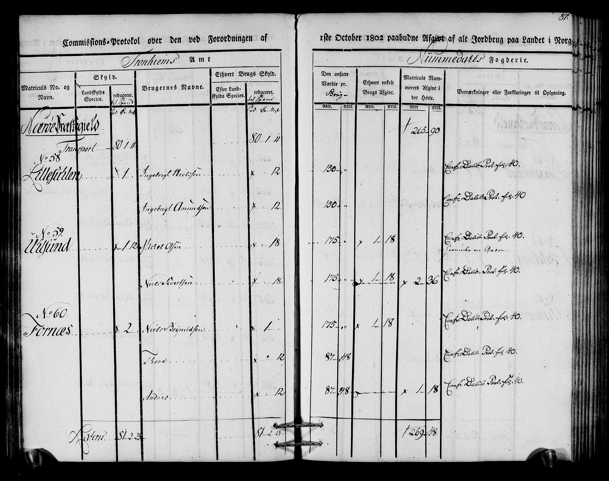 Rentekammeret inntil 1814, Realistisk ordnet avdeling, AV/RA-EA-4070/N/Ne/Nea/L0154: Namdalen fogderi. Kommisjonsprotokoll, 1803, p. 88