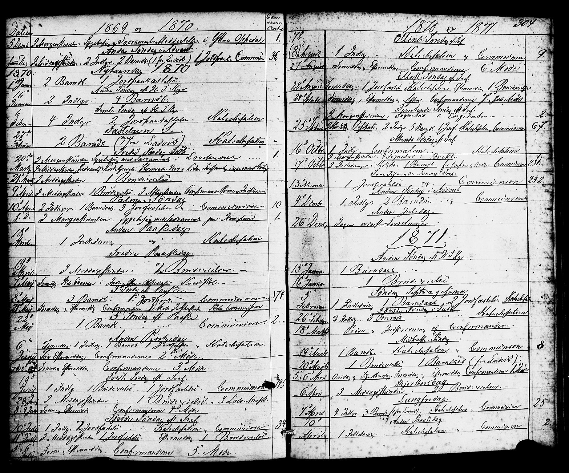 Gulen sokneprestembete, SAB/A-80201/H/Haa/Haac/L0001: Parish register (official) no. C 1, 1859-1881, p. 304