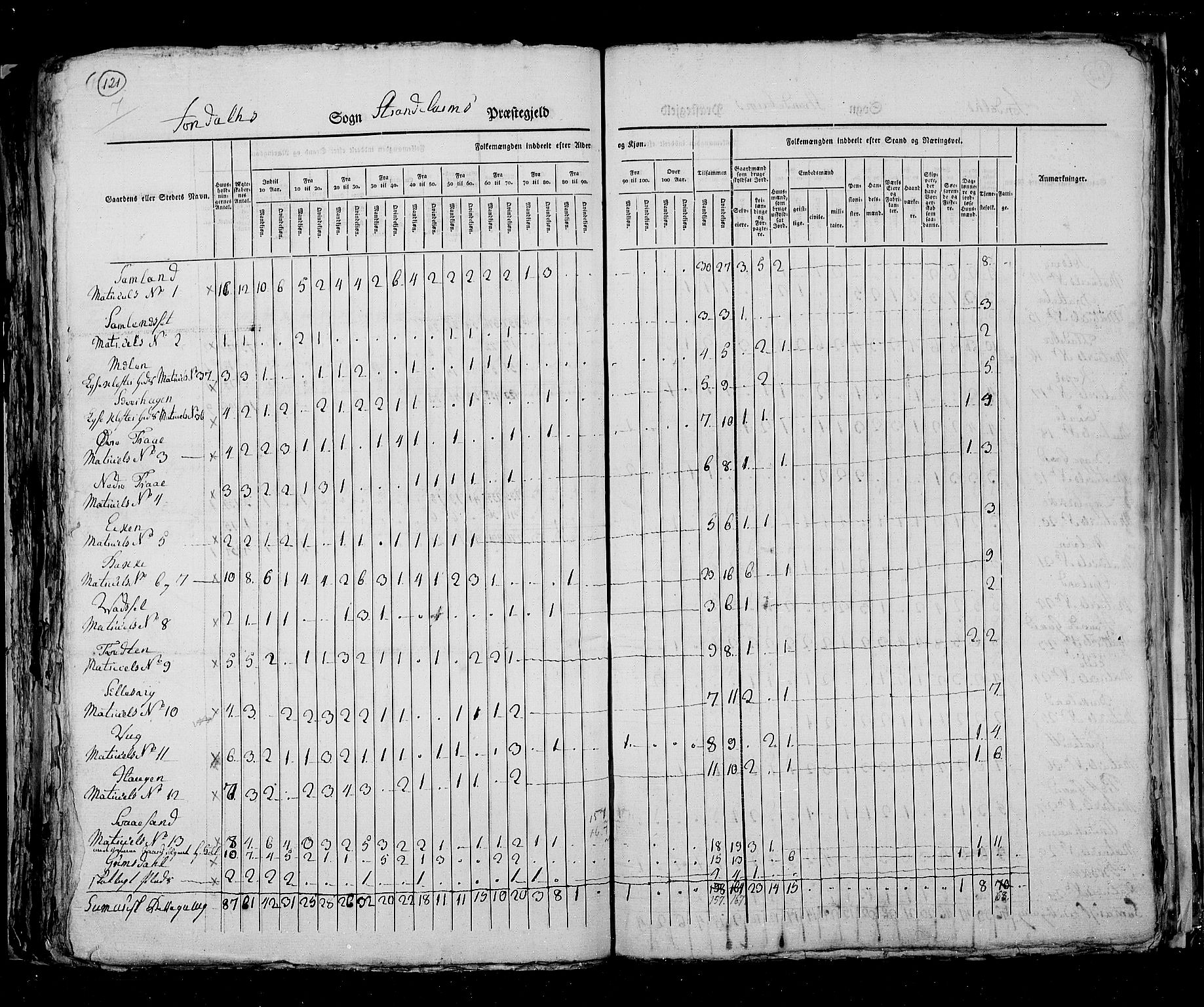 RA, Census 1825, vol. 13: Søndre Bergenhus amt, 1825, p. 121