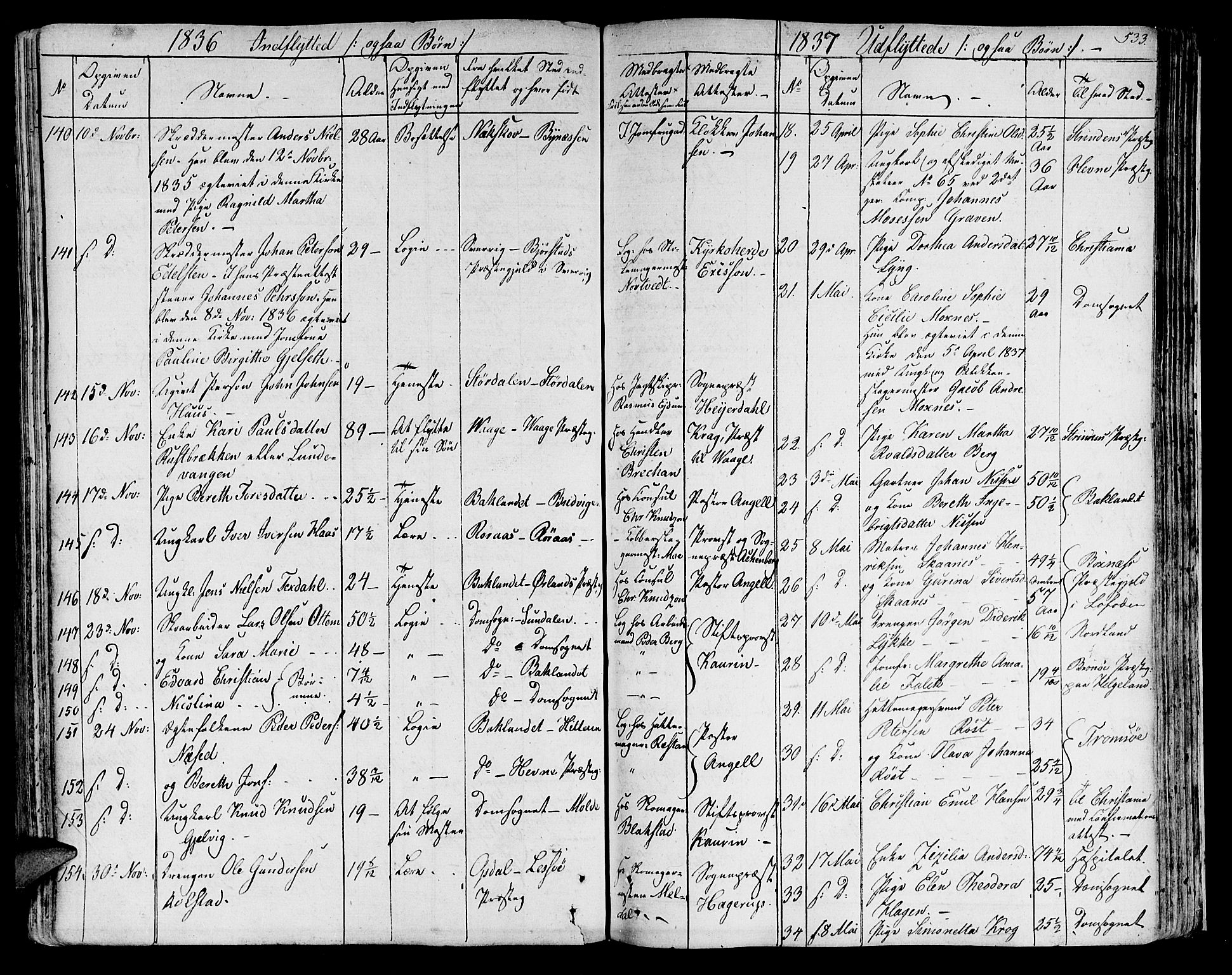 Ministerialprotokoller, klokkerbøker og fødselsregistre - Sør-Trøndelag, SAT/A-1456/602/L0109: Parish register (official) no. 602A07, 1821-1840, p. 533