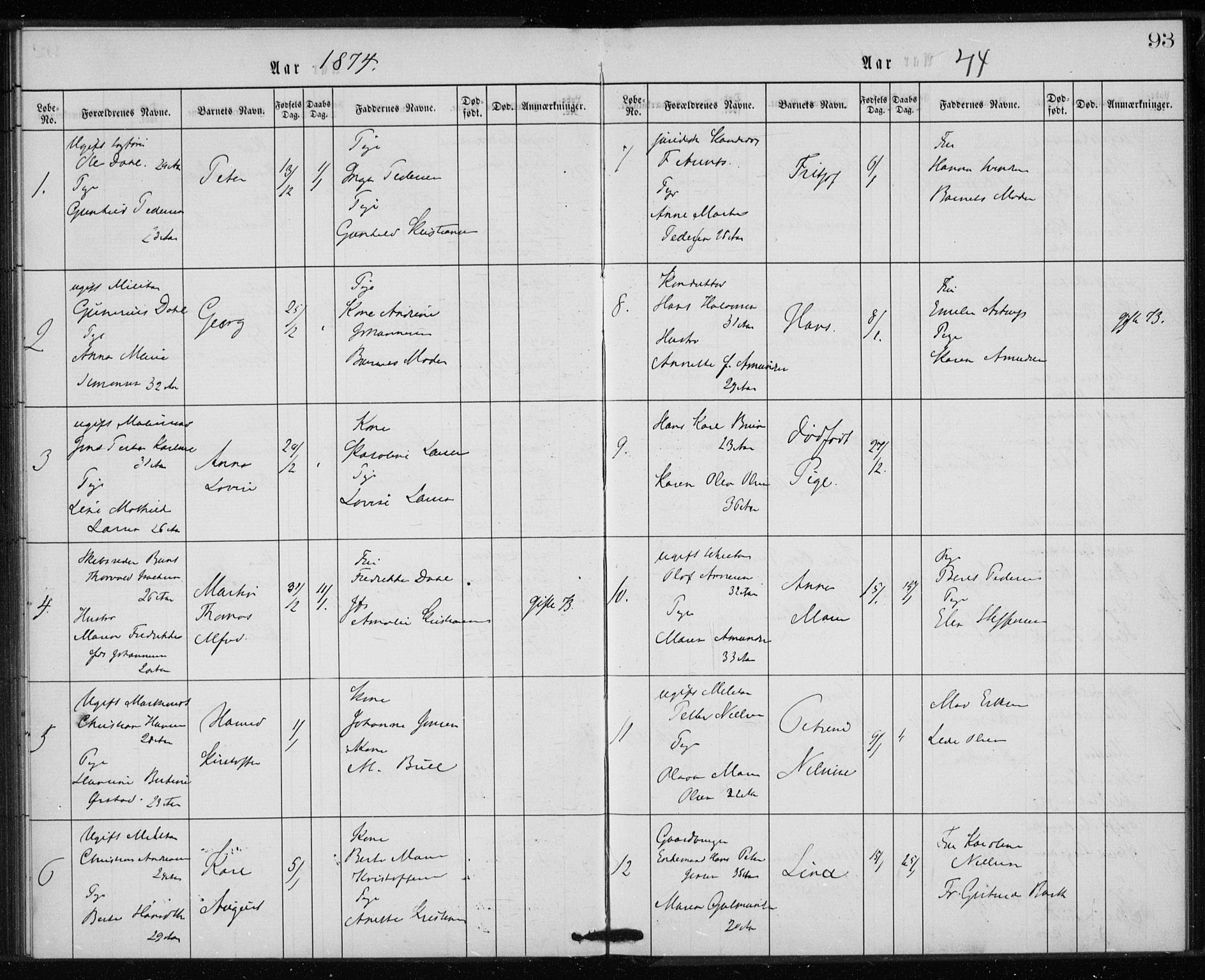 Rikshospitalet prestekontor Kirkebøker, SAO/A-10309b/K/L0002/0003: Baptism register no. 2.3, 1868-1876, p. 93