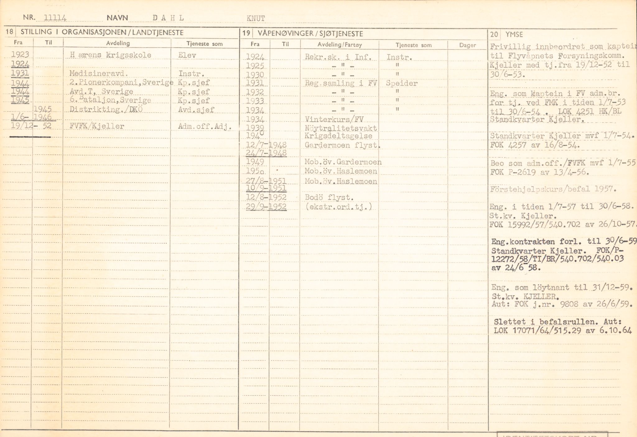 Forsvaret, Forsvarets overkommando/Luftforsvarsstaben, AV/RA-RAFA-4079/P/Pa/L0011: Personellpapirer, 1904, p. 134