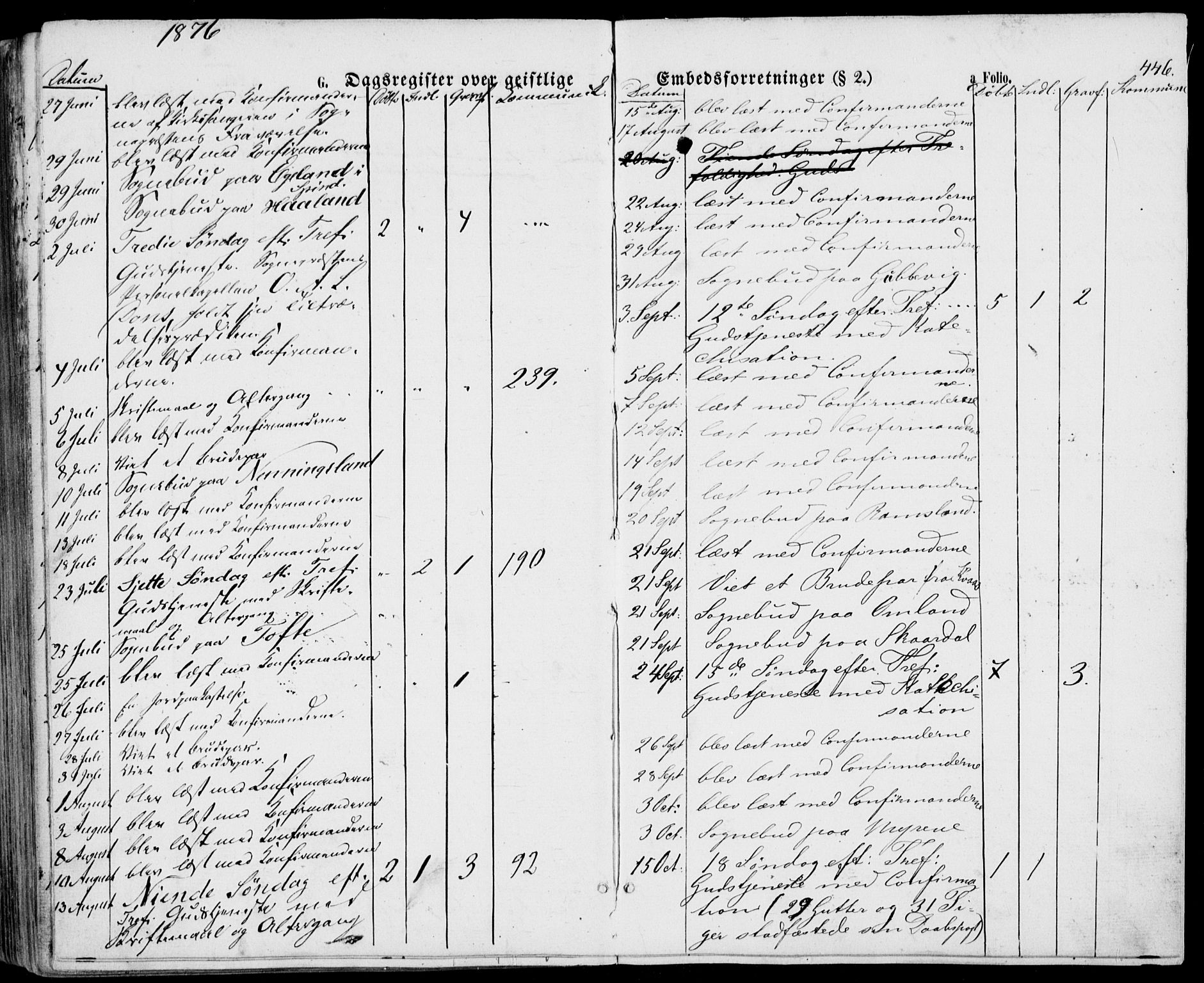 Lyngdal sokneprestkontor, SAK/1111-0029/F/Fa/Fac/L0010: Parish register (official) no. A 10, 1865-1878, p. 446