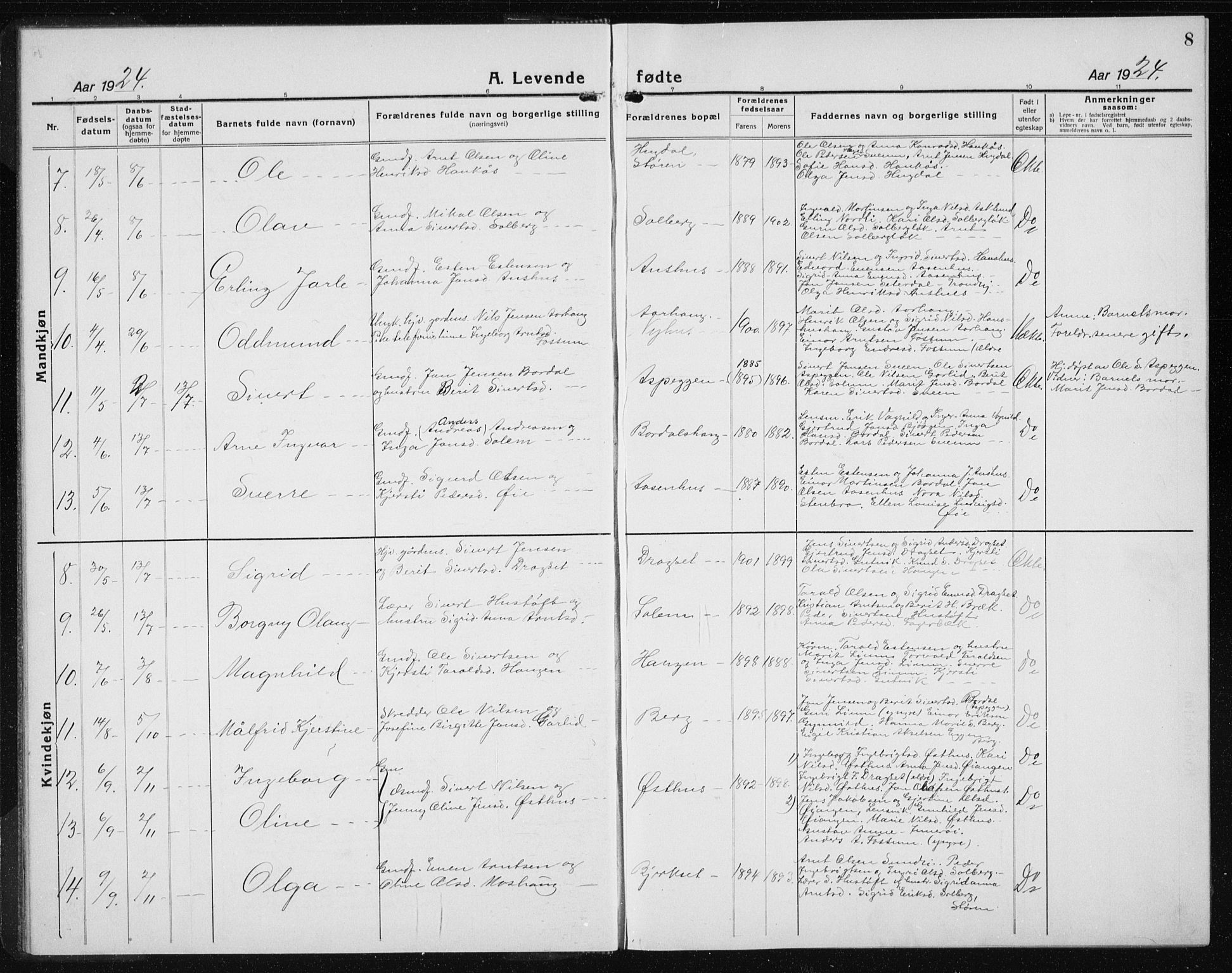 Ministerialprotokoller, klokkerbøker og fødselsregistre - Sør-Trøndelag, SAT/A-1456/689/L1045: Parish register (copy) no. 689C04, 1923-1940, p. 8
