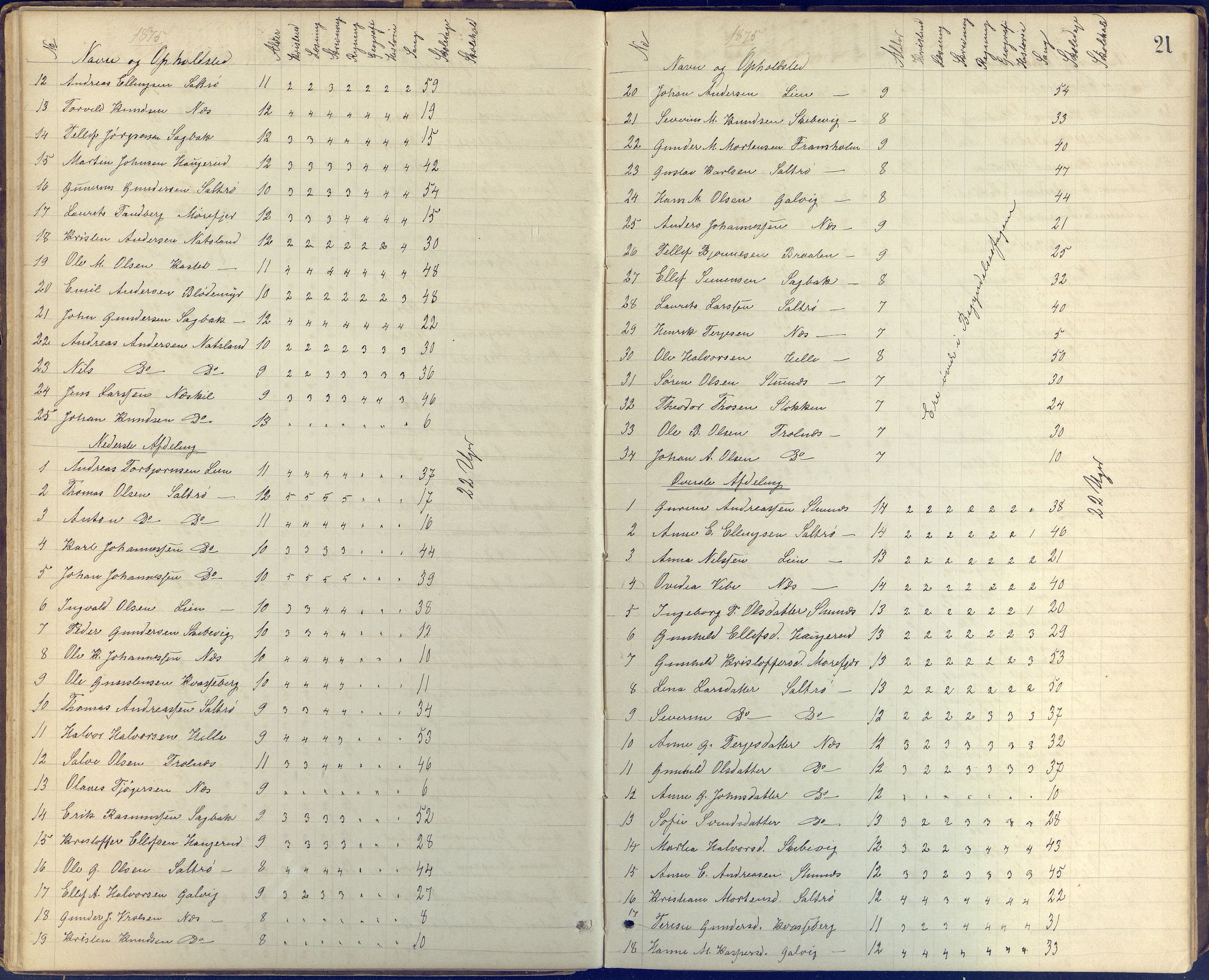 Stokken kommune, AAKS/KA0917-PK/04/04c/L0005: Skoleprotokoll frivillig skole Stokken, 1865-1903, p. 21