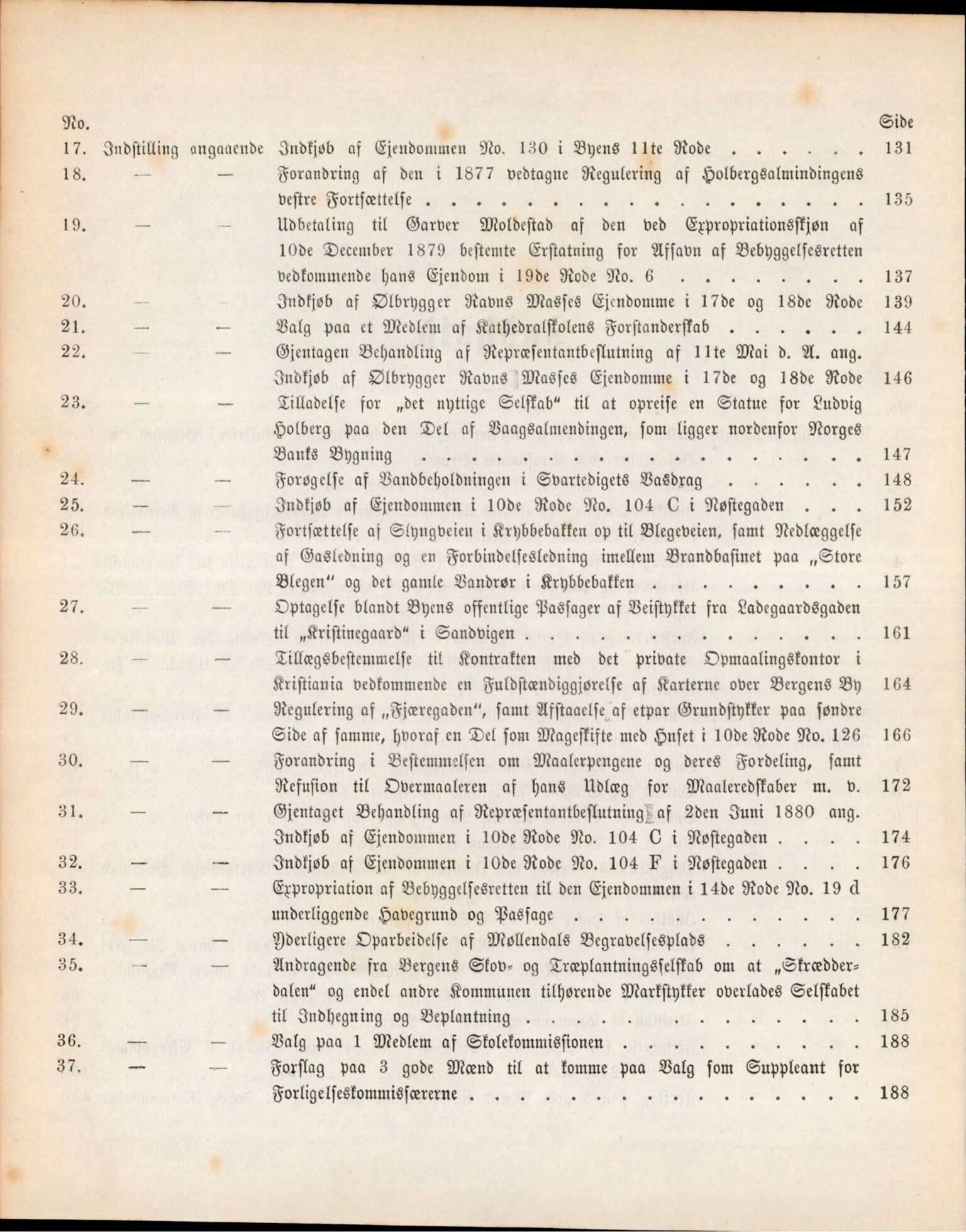 Bergen kommune. Formannskapet, BBA/A-0003/Ad/L0035: Bergens Kommuneforhandlinger, 1880