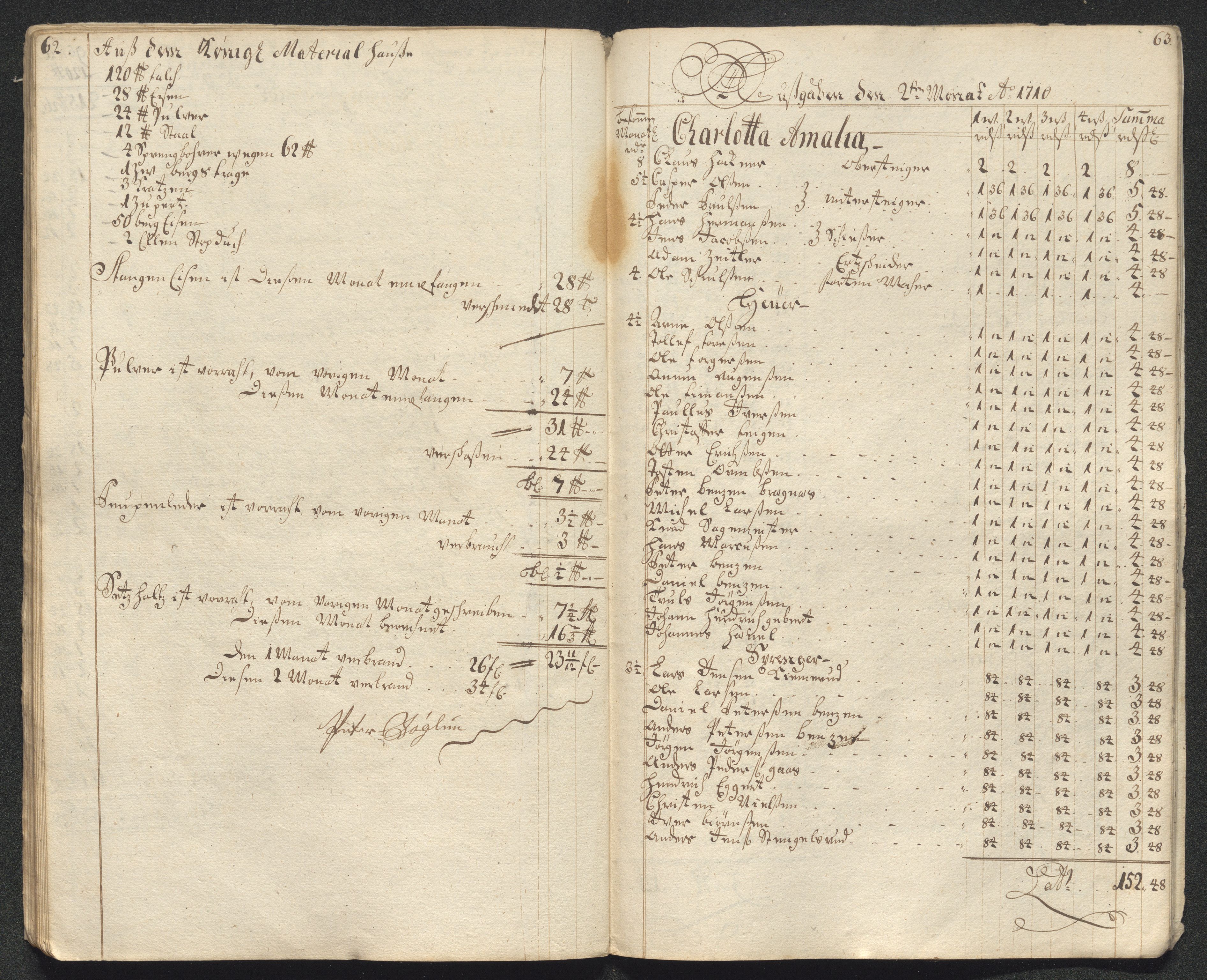 Kongsberg Sølvverk 1623-1816, AV/SAKO-EA-3135/001/D/Dc/Dcd/L0099: Utgiftsregnskap for gruver m.m., 1710, p. 83