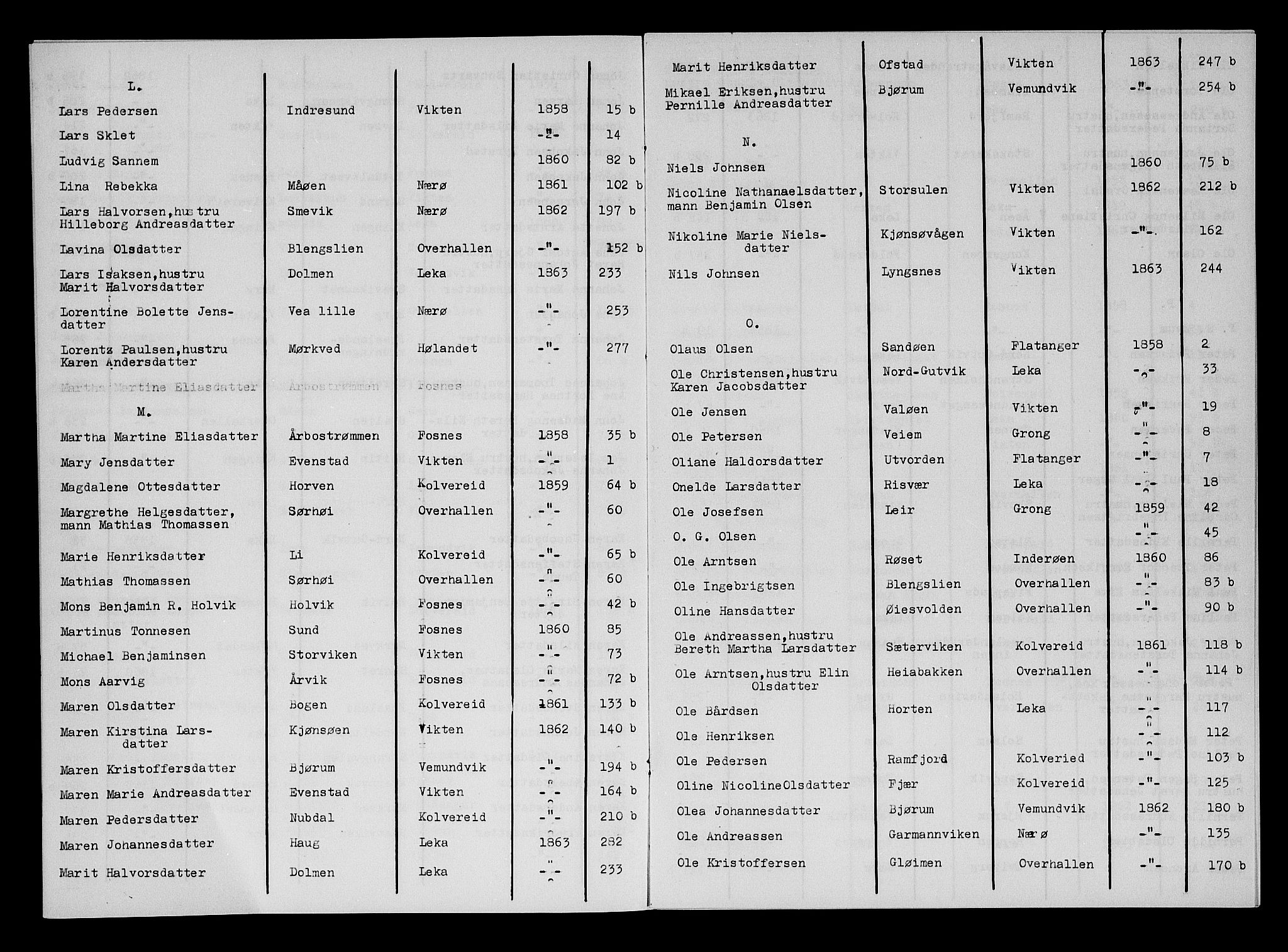 Namdal sorenskriveri, AV/SAT-A-4133/1/3/3A/L0044: Skifteprotokoll nr. 6, 1858-1863