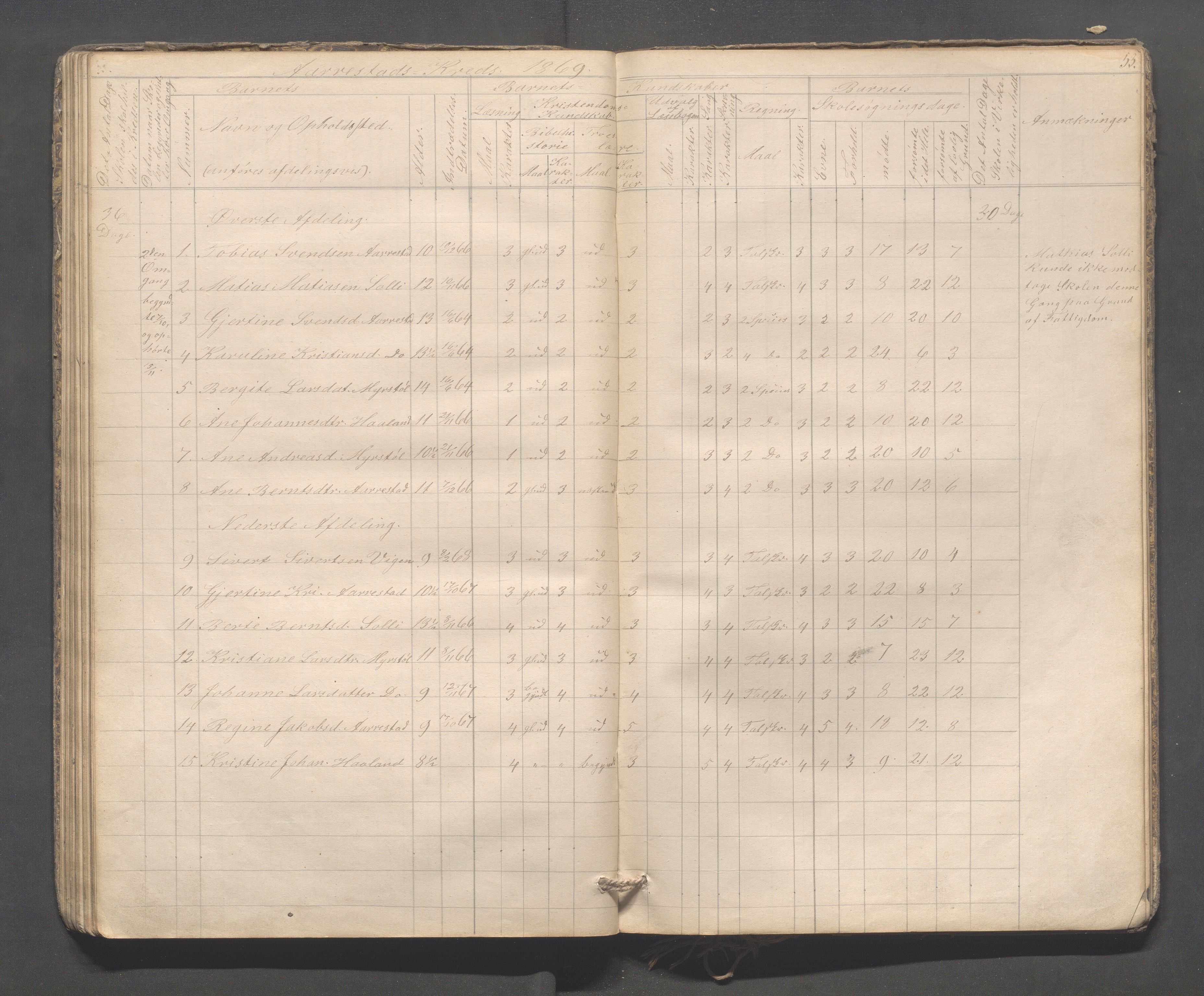 Sokndal kommune- Skolestyret/Skolekontoret, IKAR/K-101142/H/L0009: Skoleprotokoll - Mydland, Årrestad, Årsvoll, 1857-1872, p. 53