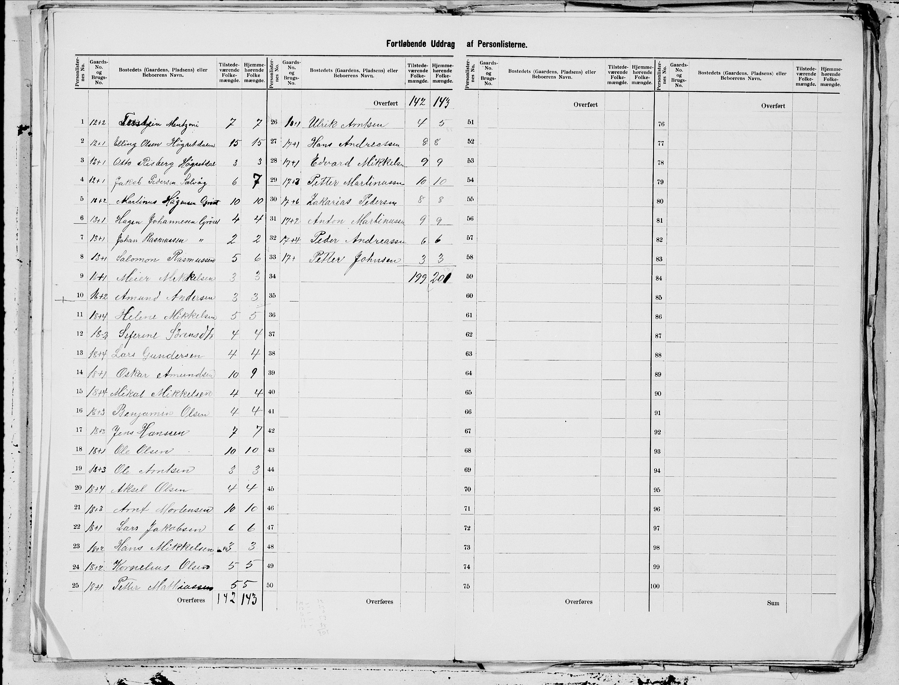 SAT, 1900 census for Gildeskål, 1900, p. 7