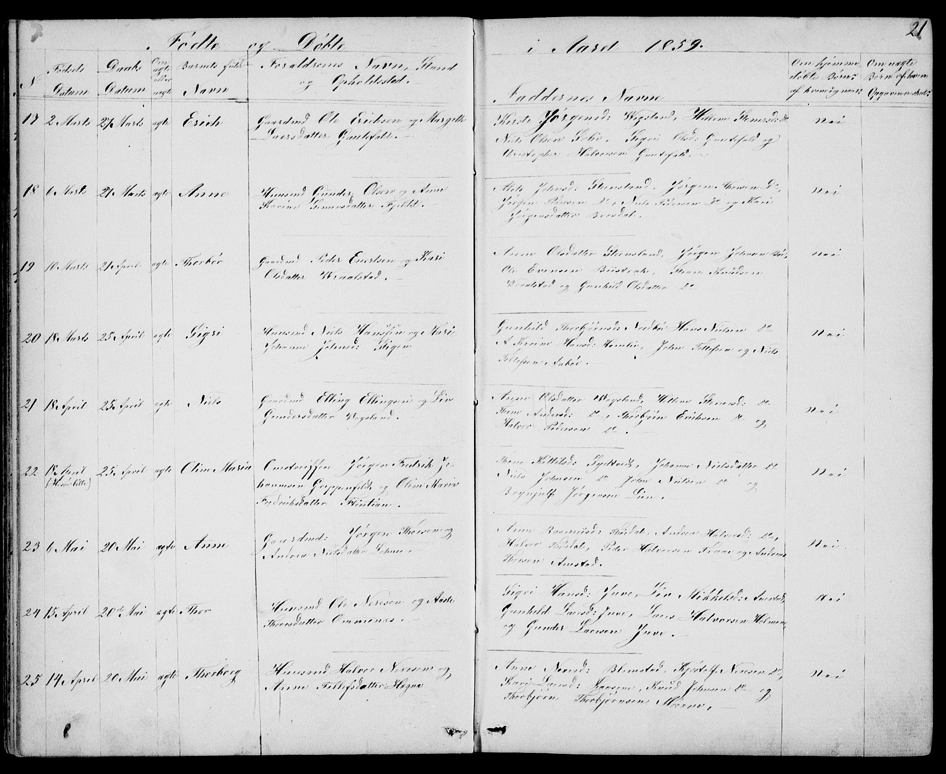 Drangedal kirkebøker, SAKO/A-258/G/Gb/L0001: Parish register (copy) no. II 1, 1856-1894, p. 21