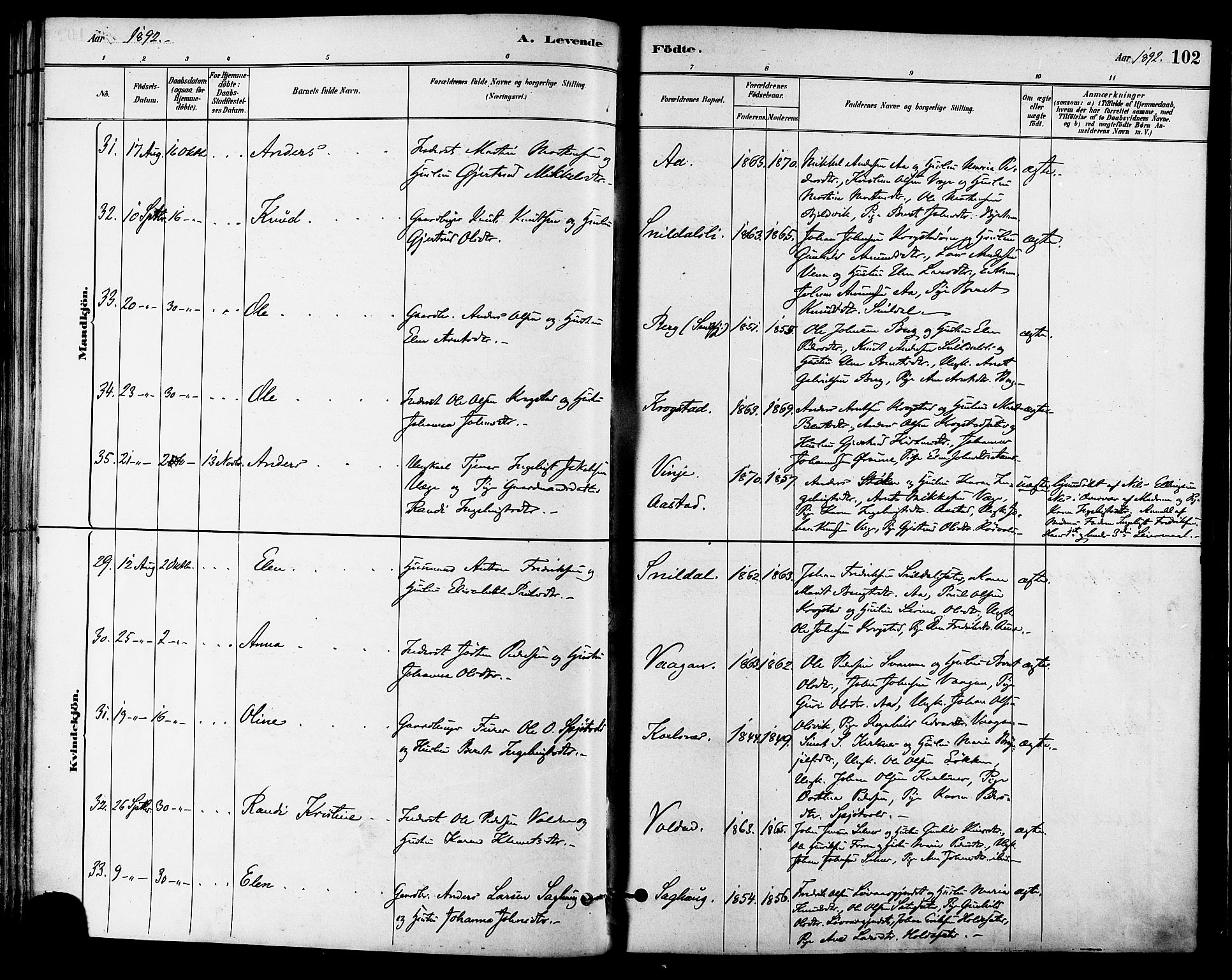 Ministerialprotokoller, klokkerbøker og fødselsregistre - Sør-Trøndelag, AV/SAT-A-1456/630/L0496: Parish register (official) no. 630A09, 1879-1895, p. 102