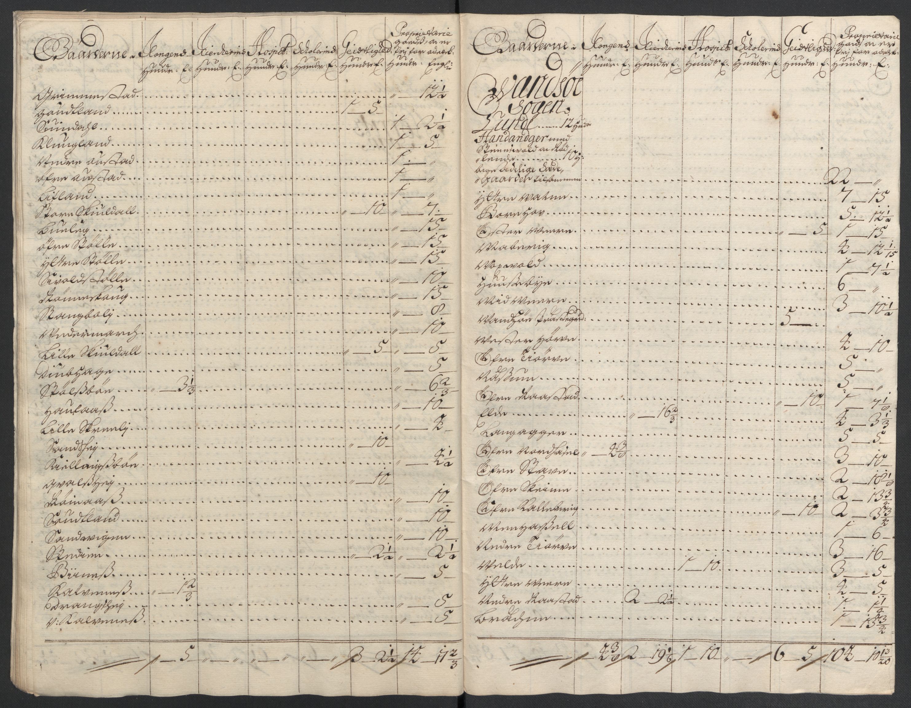 Rentekammeret inntil 1814, Reviderte regnskaper, Fogderegnskap, AV/RA-EA-4092/R43/L2549: Fogderegnskap Lista og Mandal, 1701-1702, p. 329