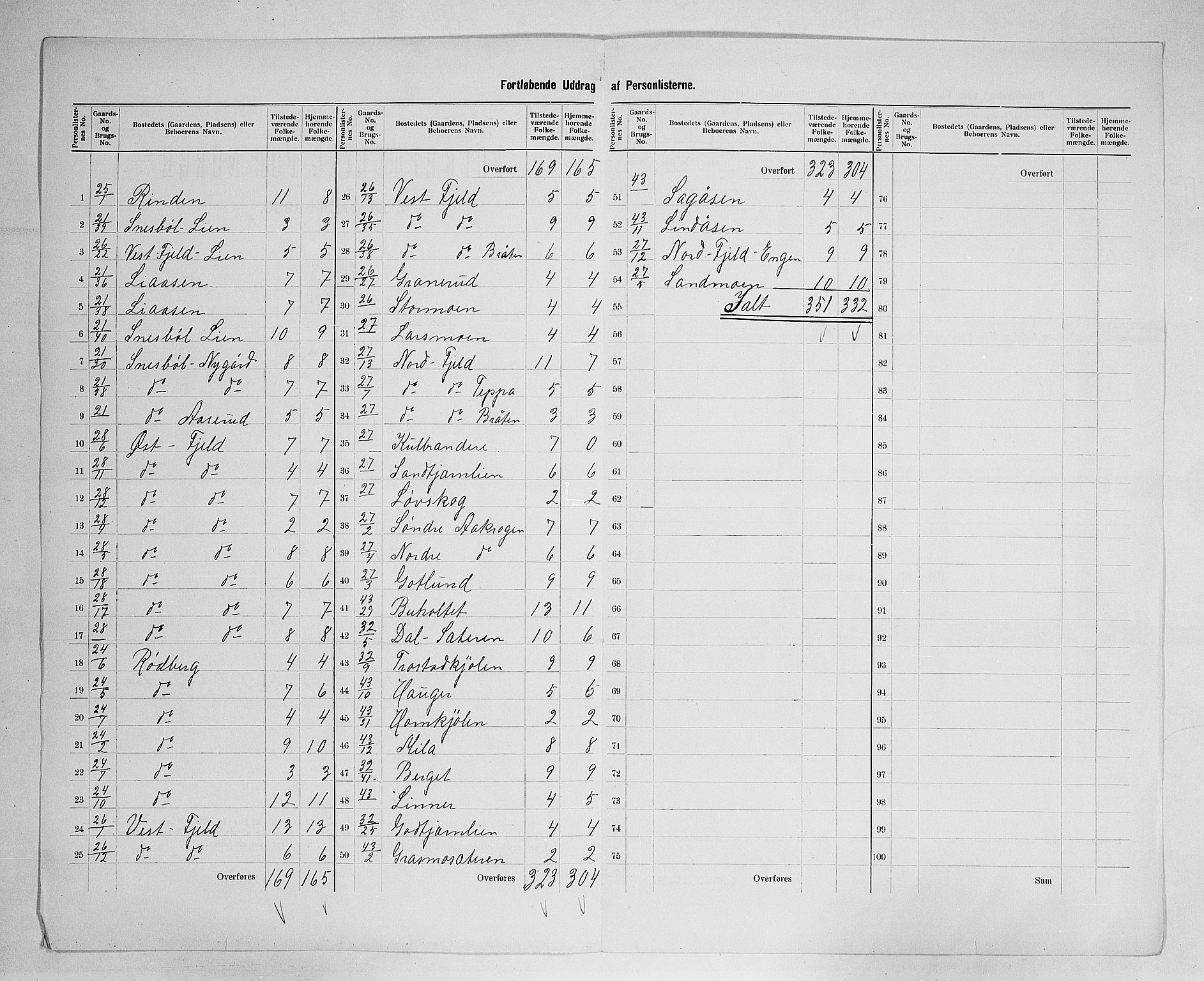 SAH, 1900 census for Eidskog, 1900, p. 32