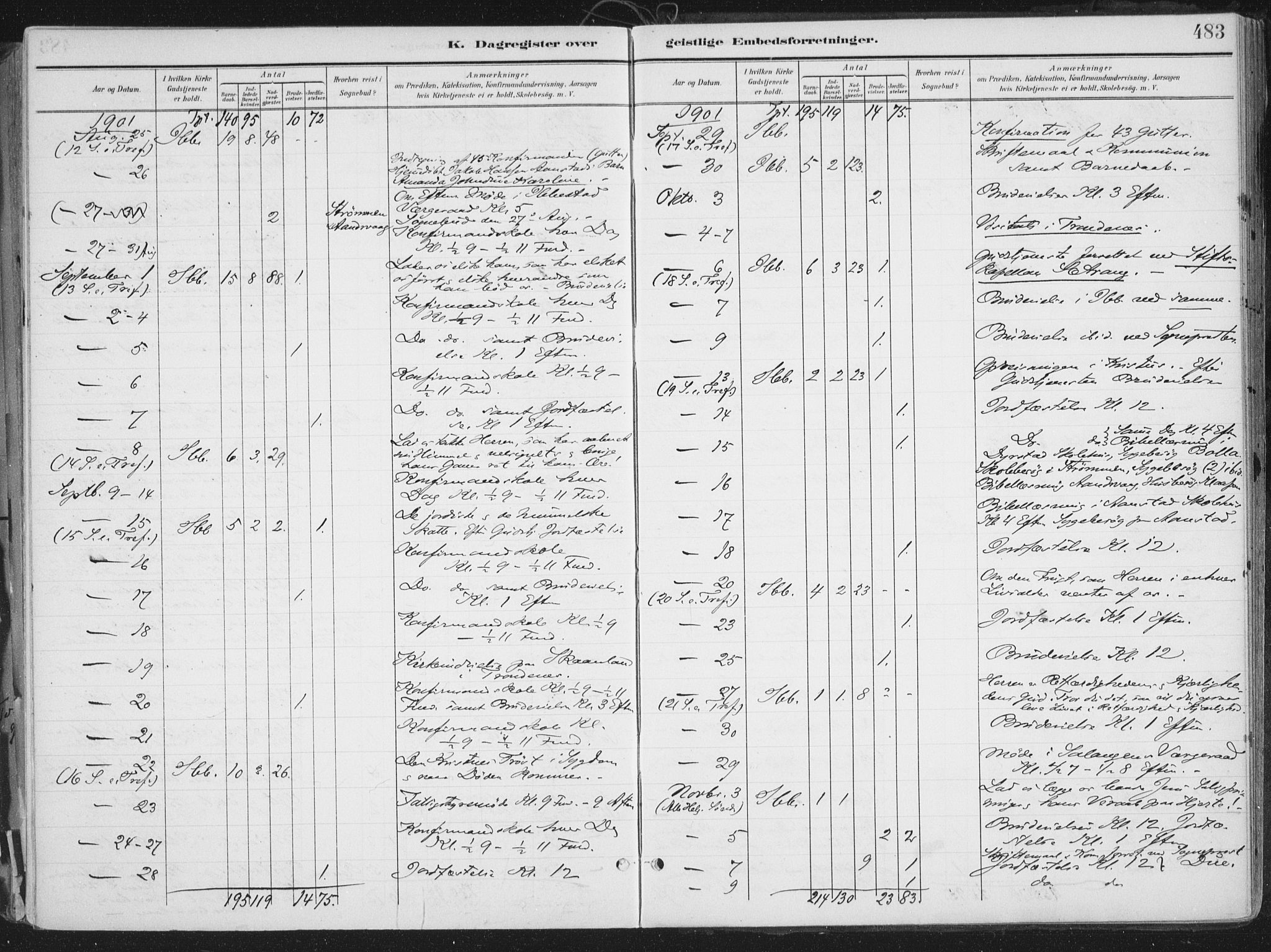 Ibestad sokneprestembete, AV/SATØ-S-0077/H/Ha/Haa/L0017kirke: Parish register (official) no. 17, 1901-1914, p. 483