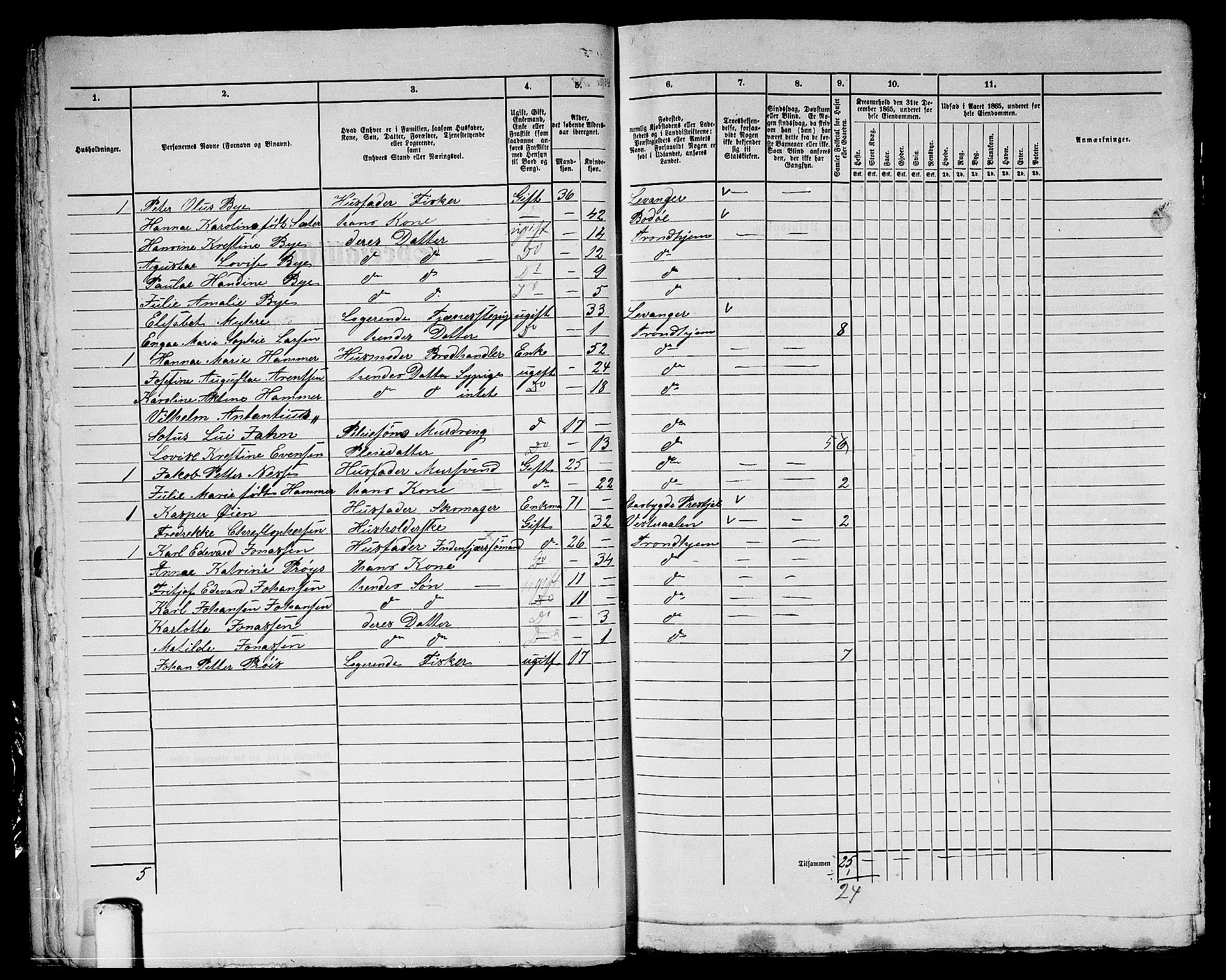 RA, 1865 census for Trondheim, 1865, p. 2110